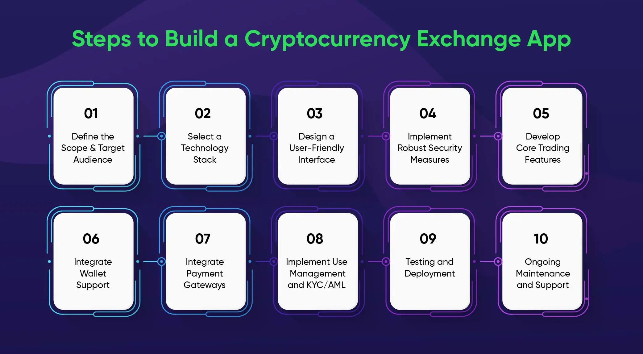Cryptocurrency exchange app