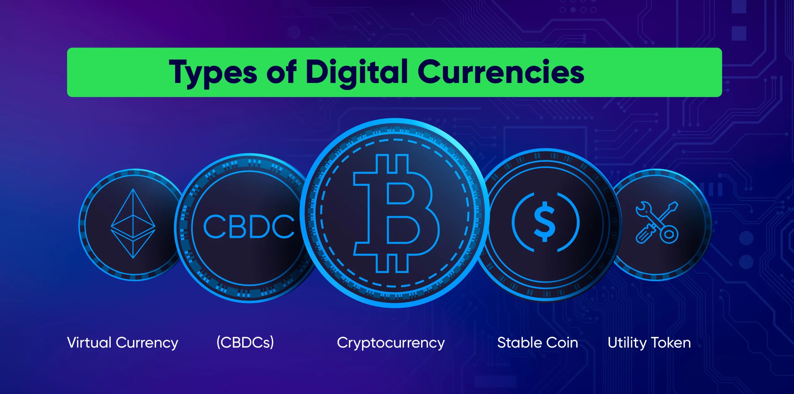 Digital Currency 