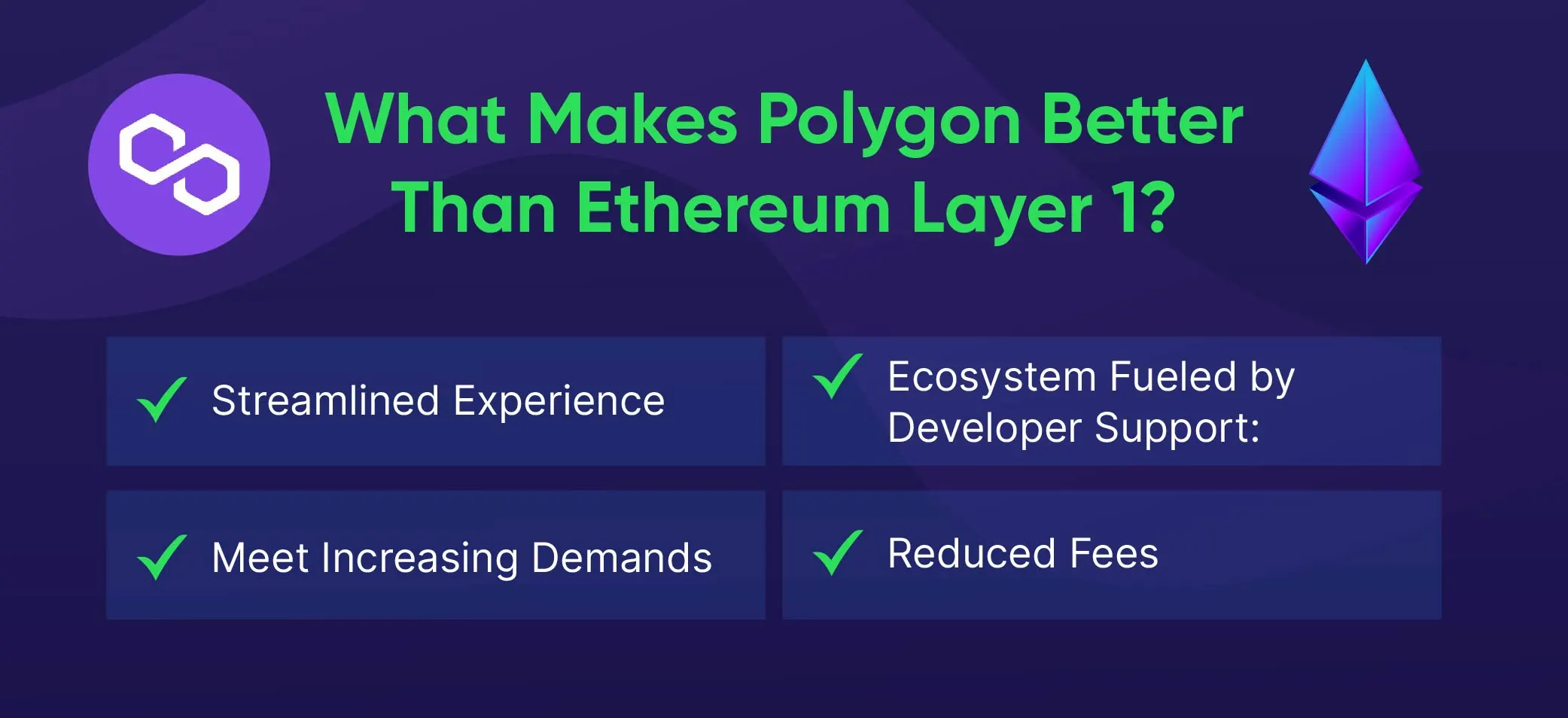 Polygon Blockchain 
