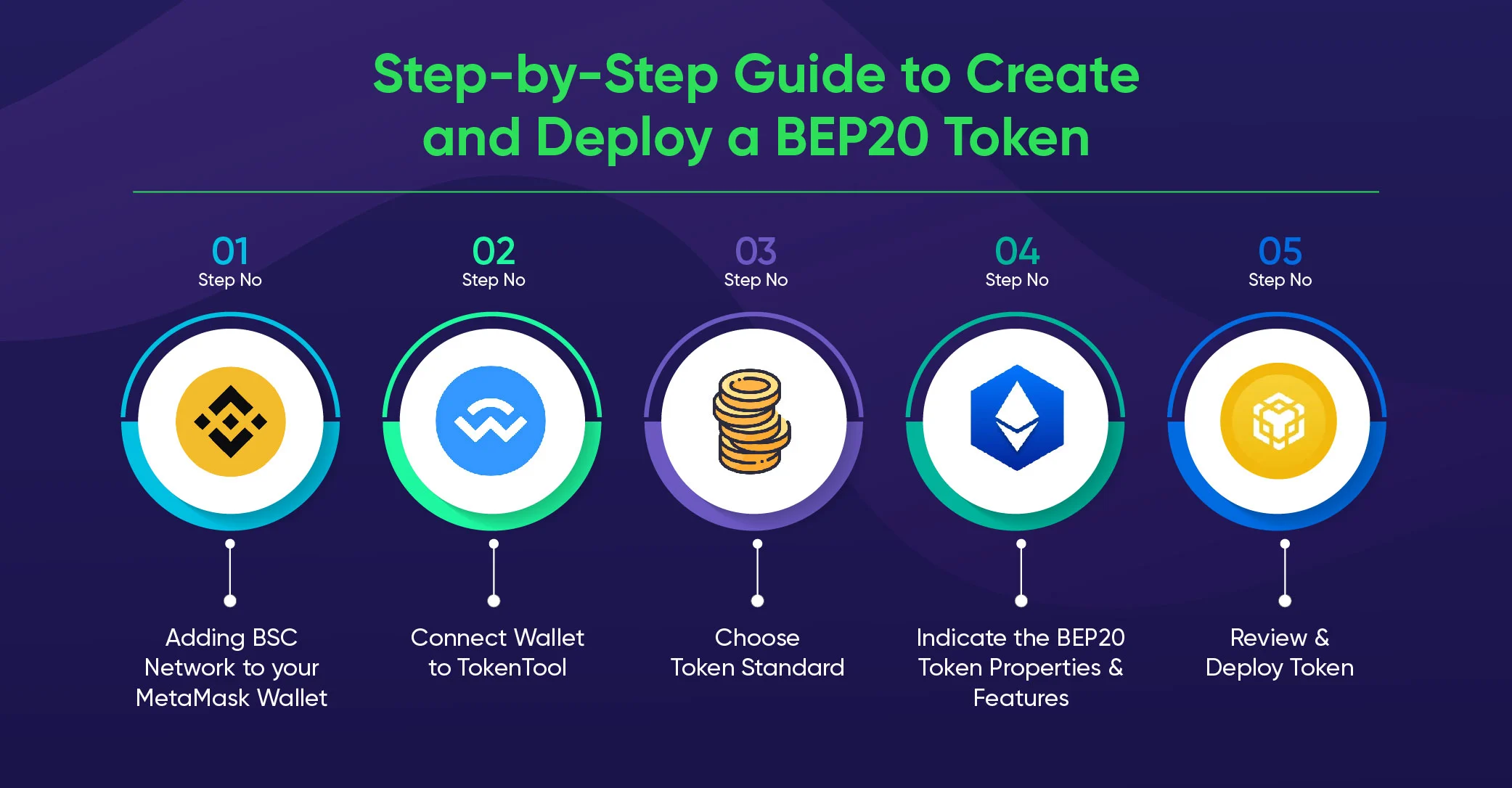 create bep20 token