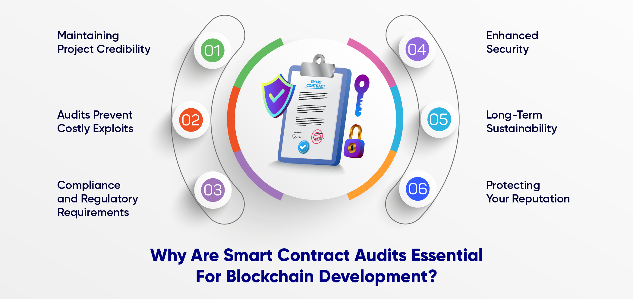 Smart Contract Audits Essential