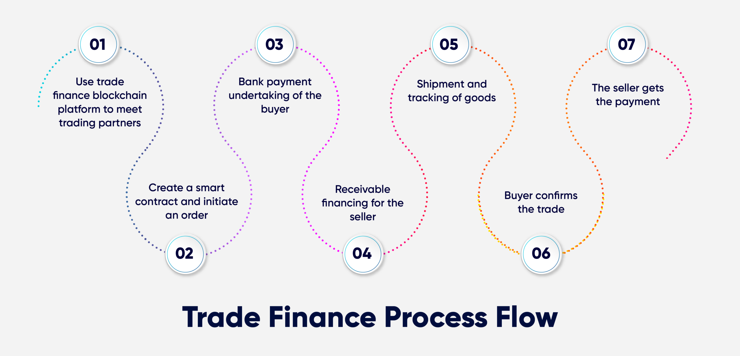 blockchain in trade finance