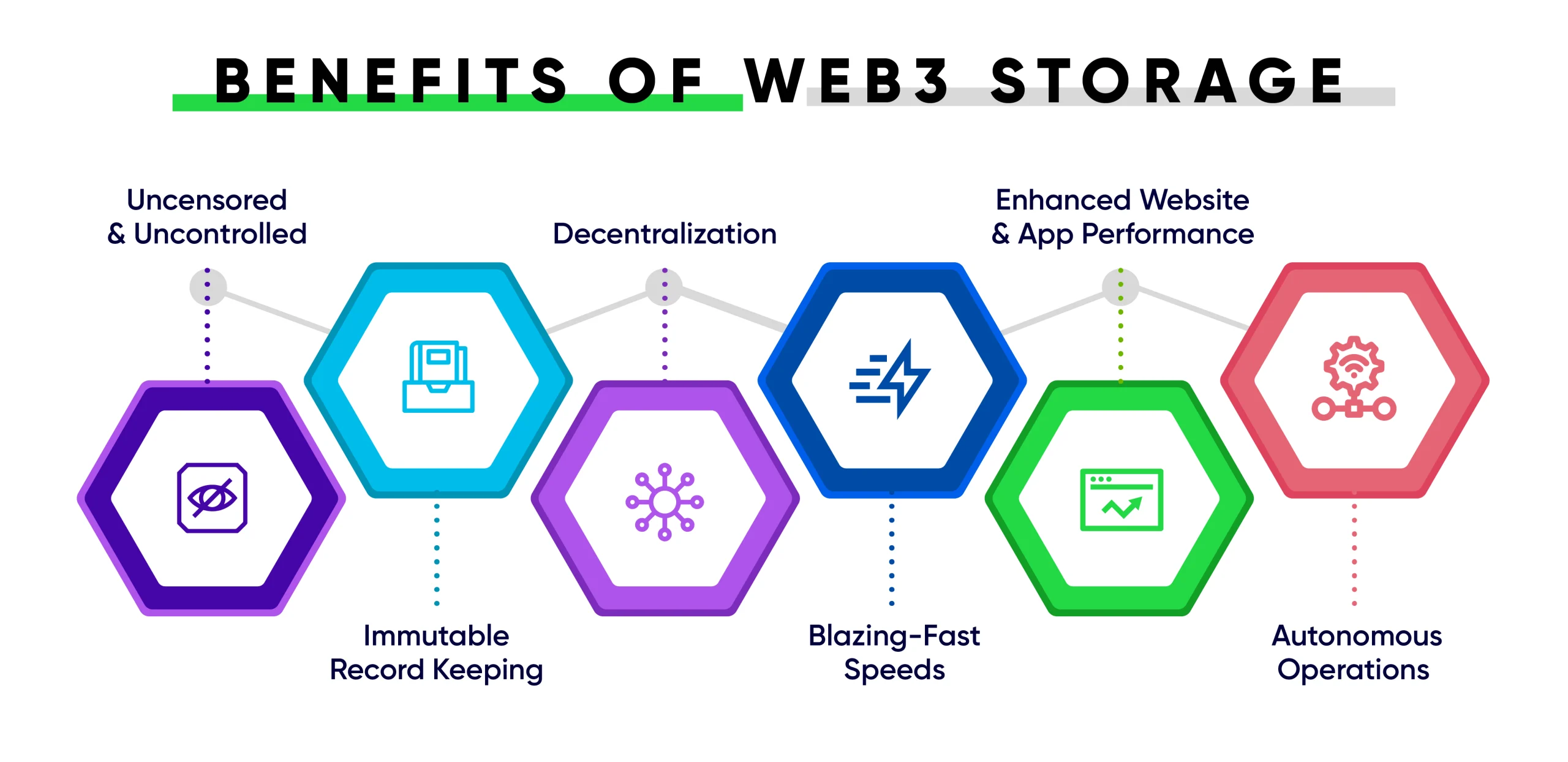 web3 storage