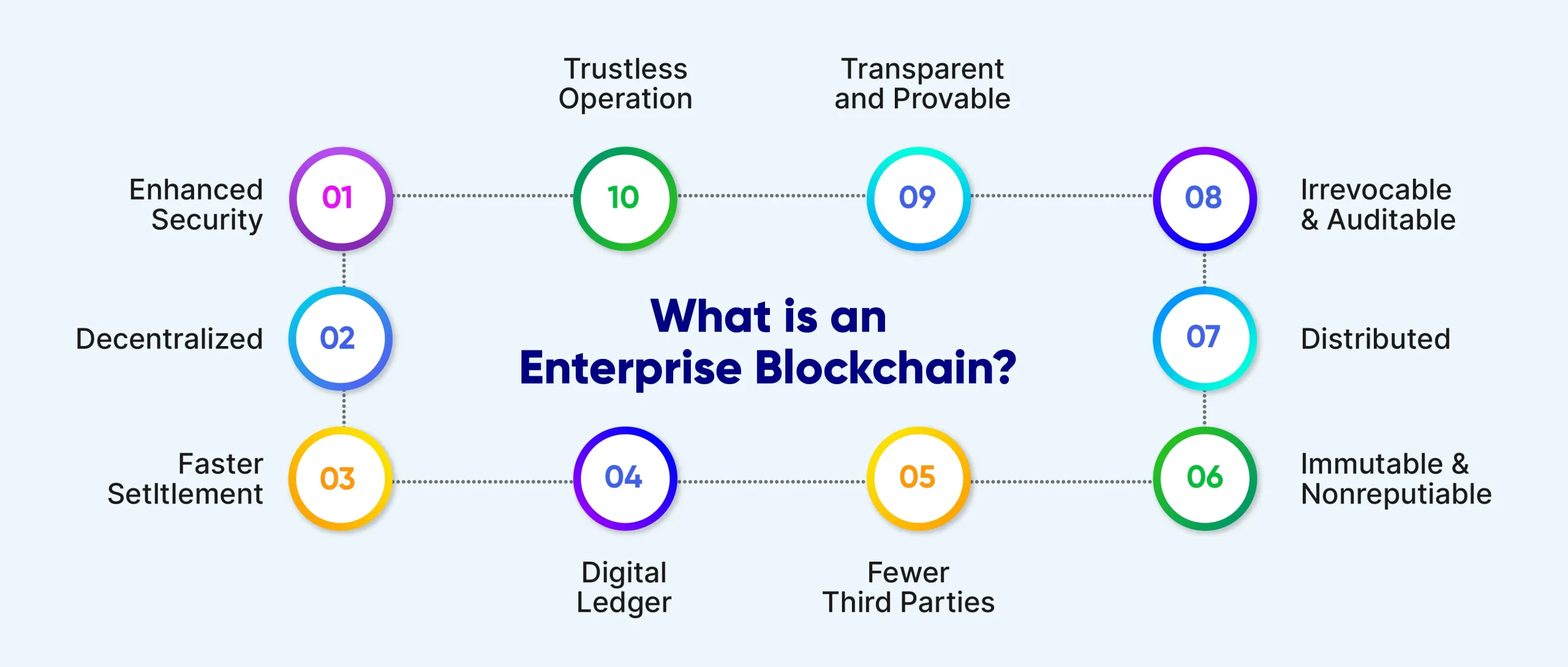enterprise blockchain