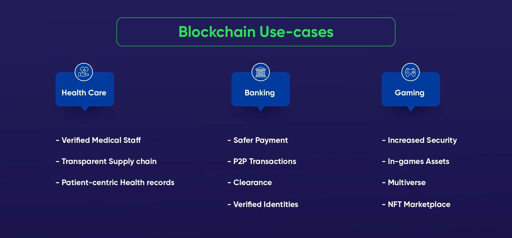 Blockchain Use cases