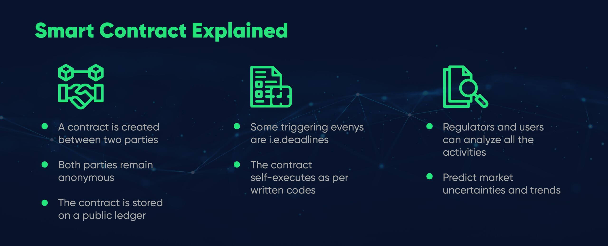 Blockchain Smart Contract