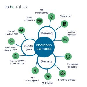 use cases of blockchain
