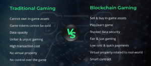 Use cases of blockchain