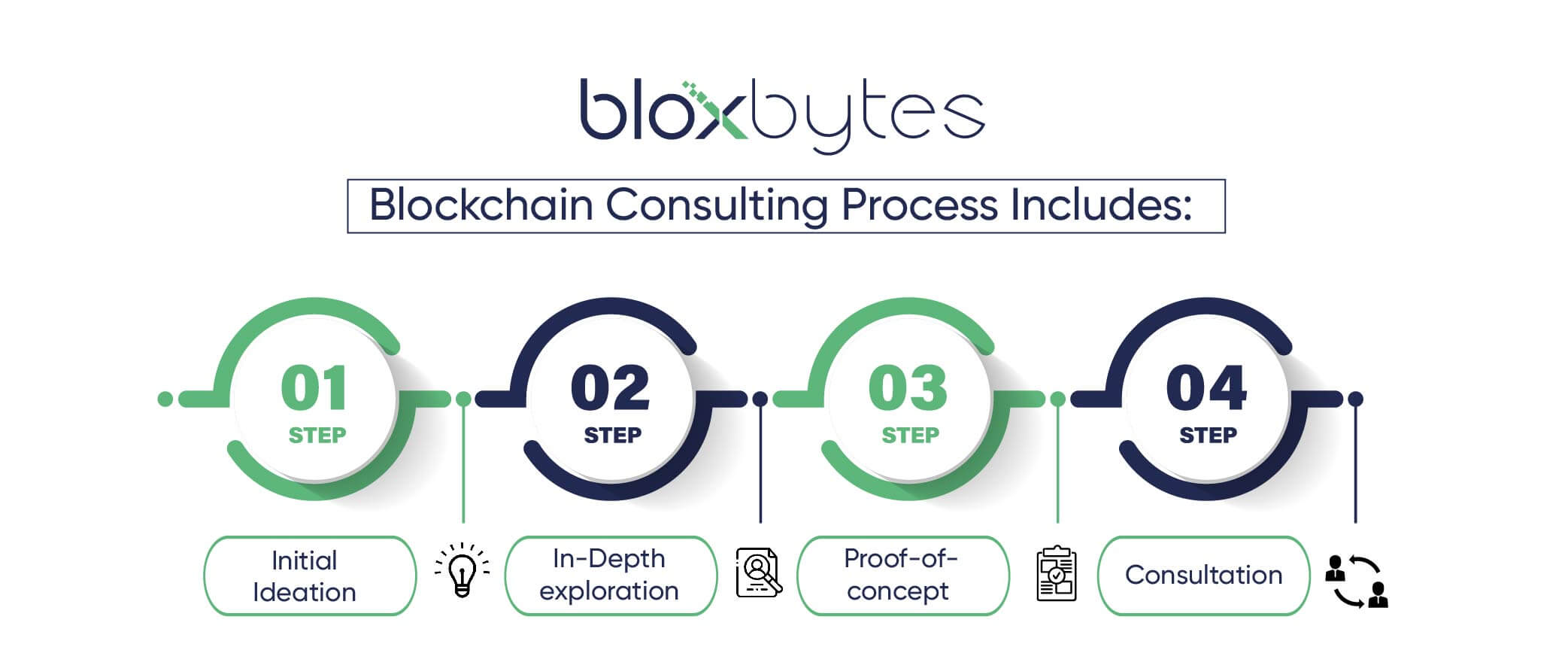 BLOCKCHAIN CONSULTING SERVICES