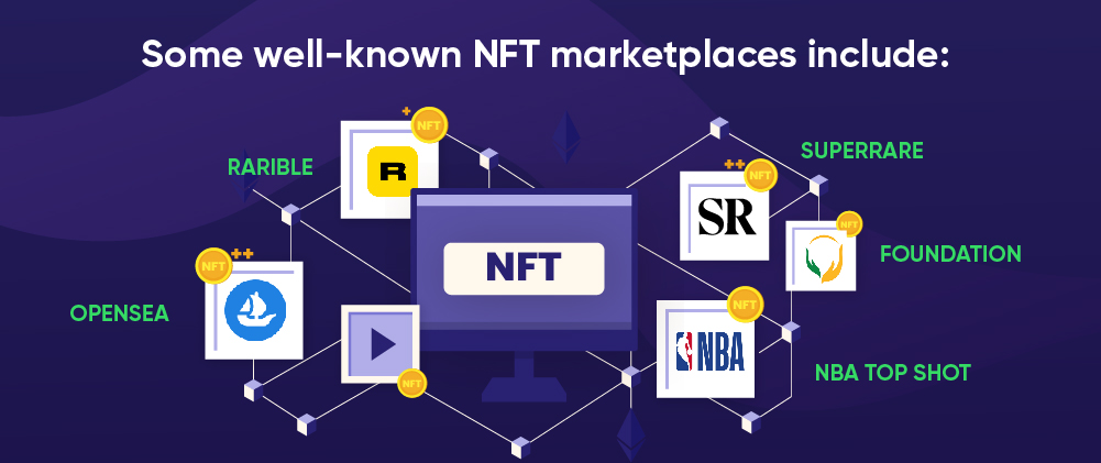 What is an NFT Marketplace