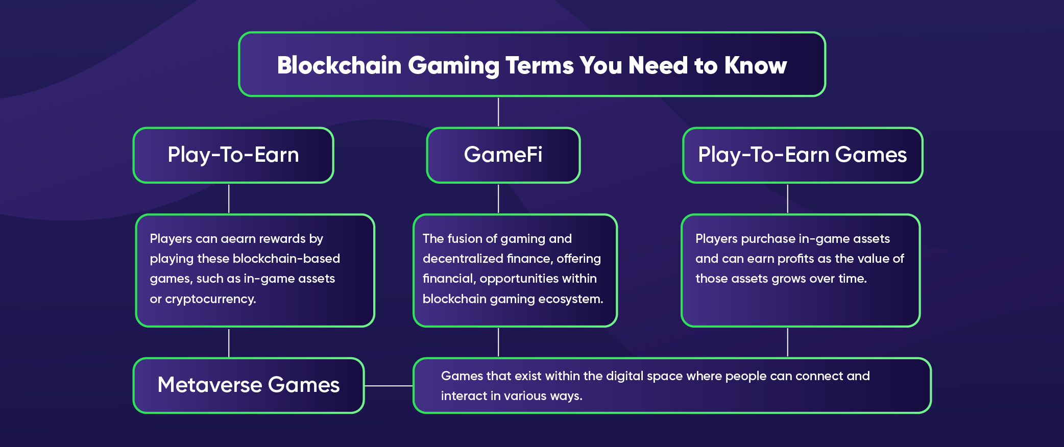 blockchain gaming explained