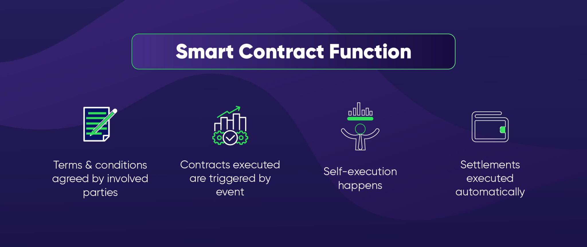 DEX smart contract
