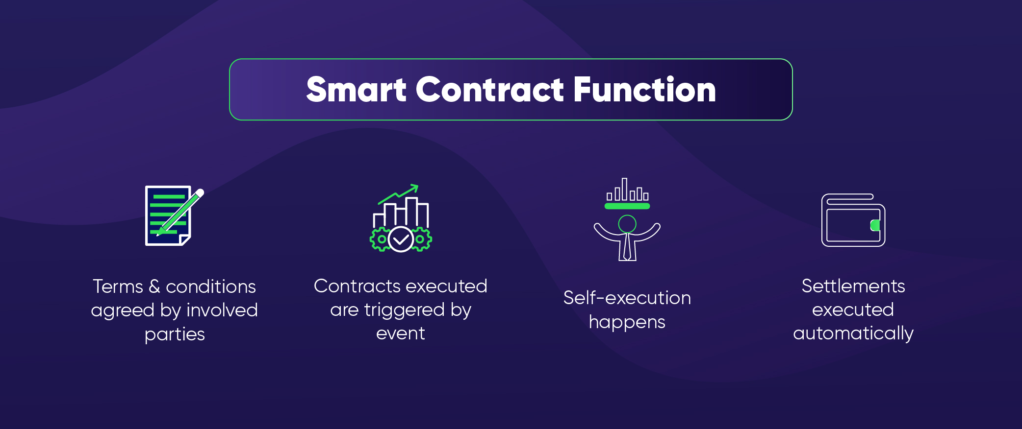 smart contract Function