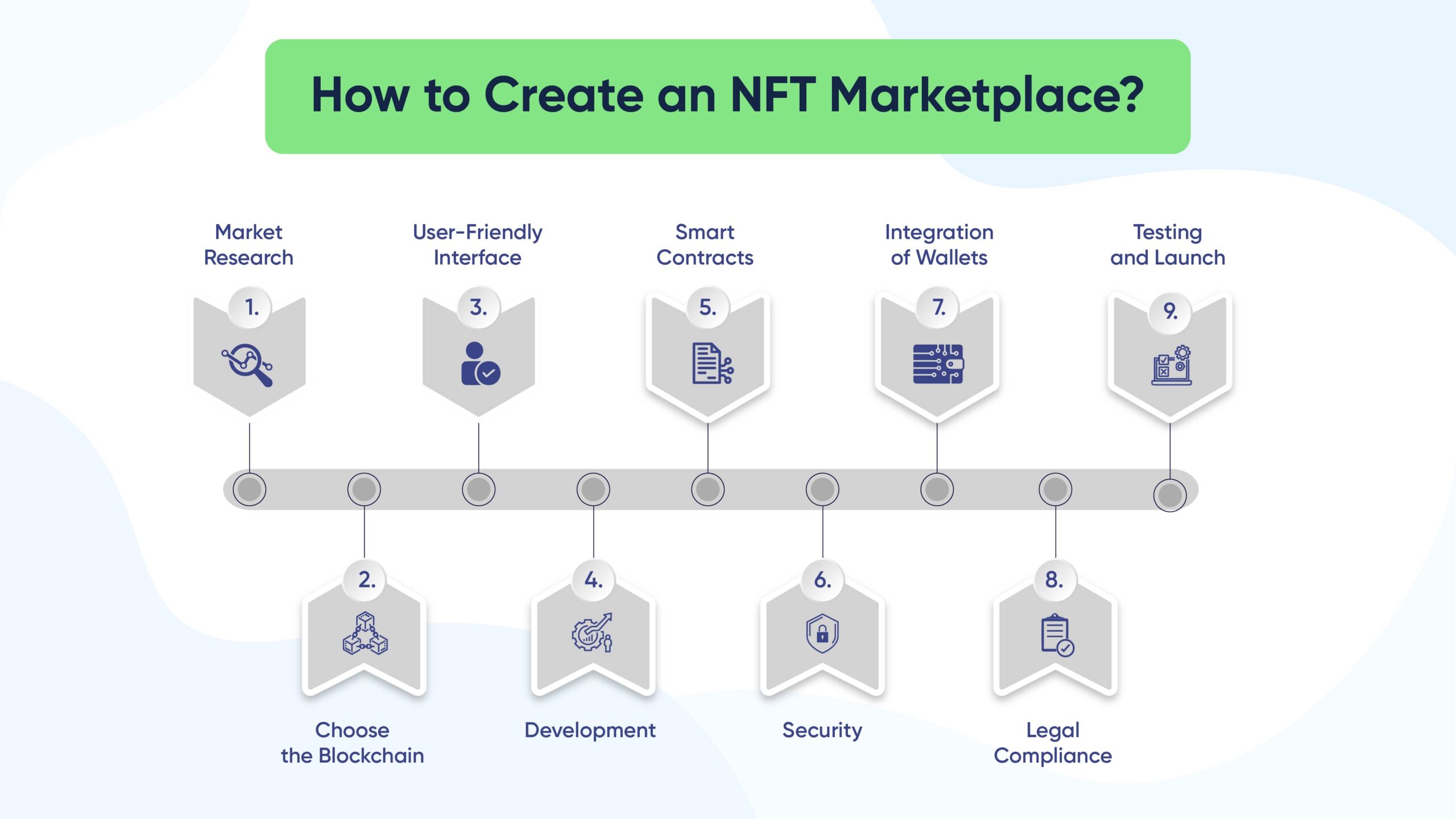 how to create an nft marketplace