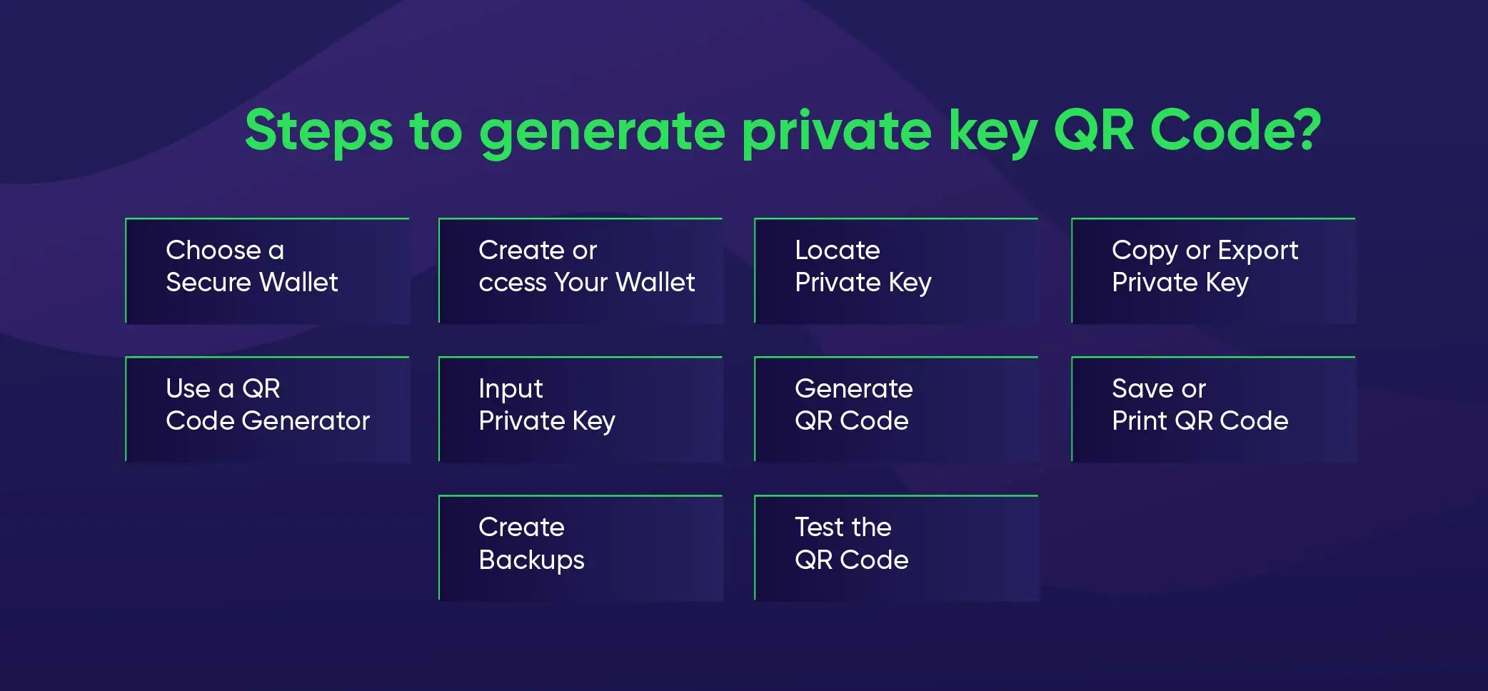 Blockchain Private Key QR Code