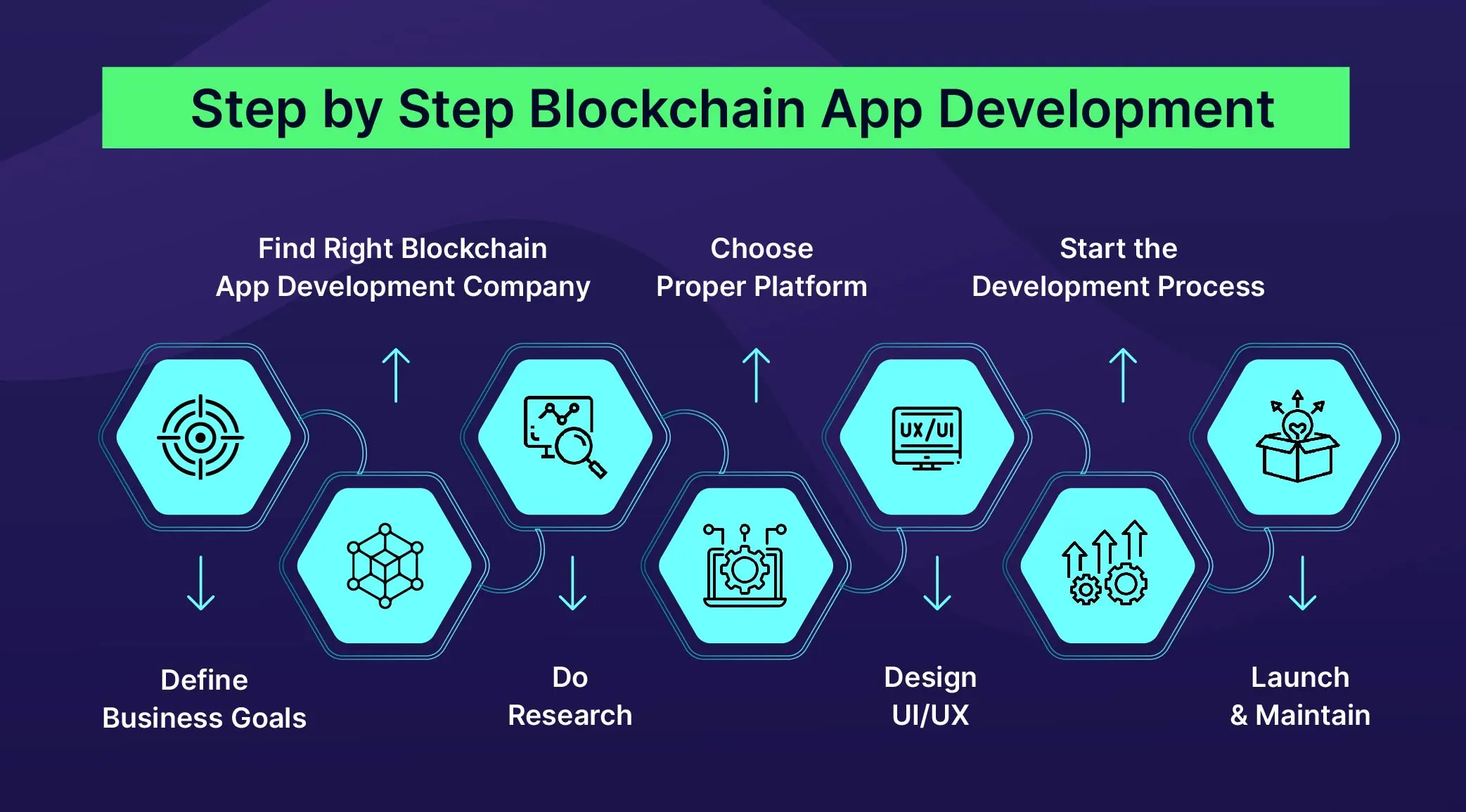 Blockchain App Development in 2024 - Comprehensive Guide