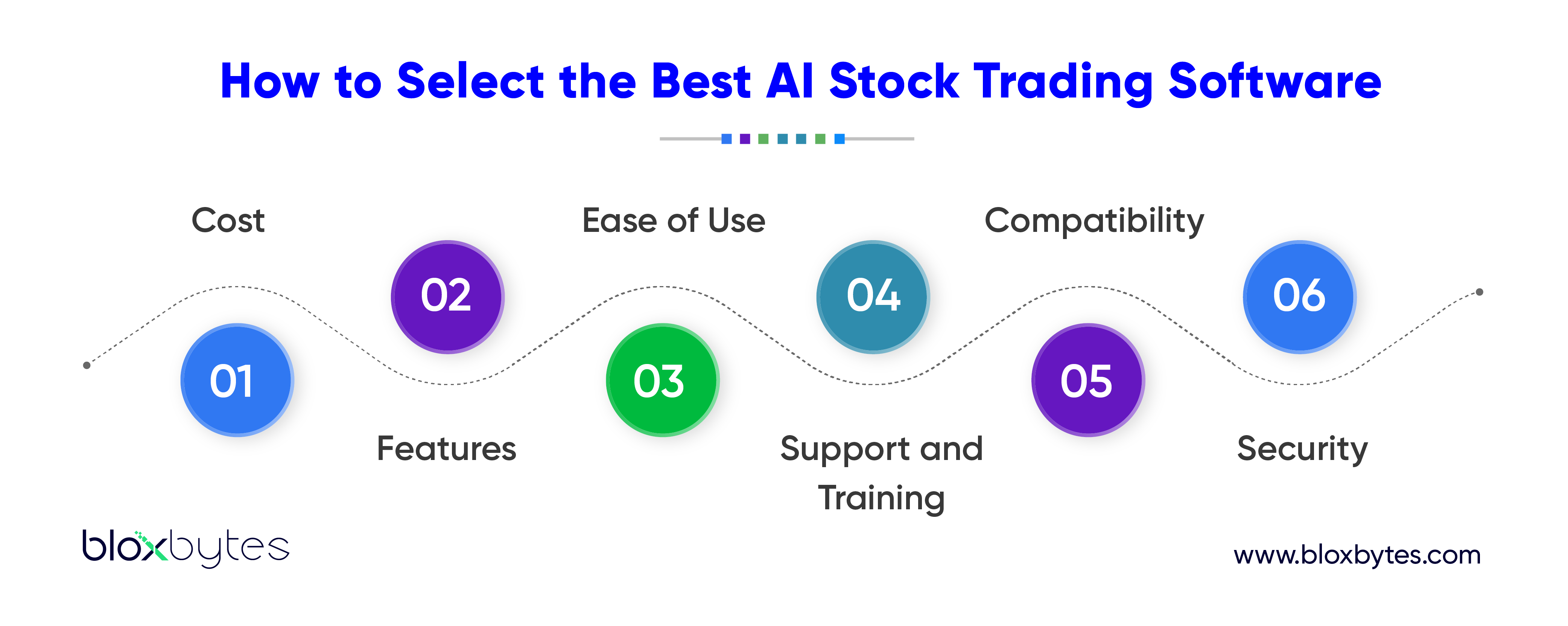 Best AI Stock Trading Software