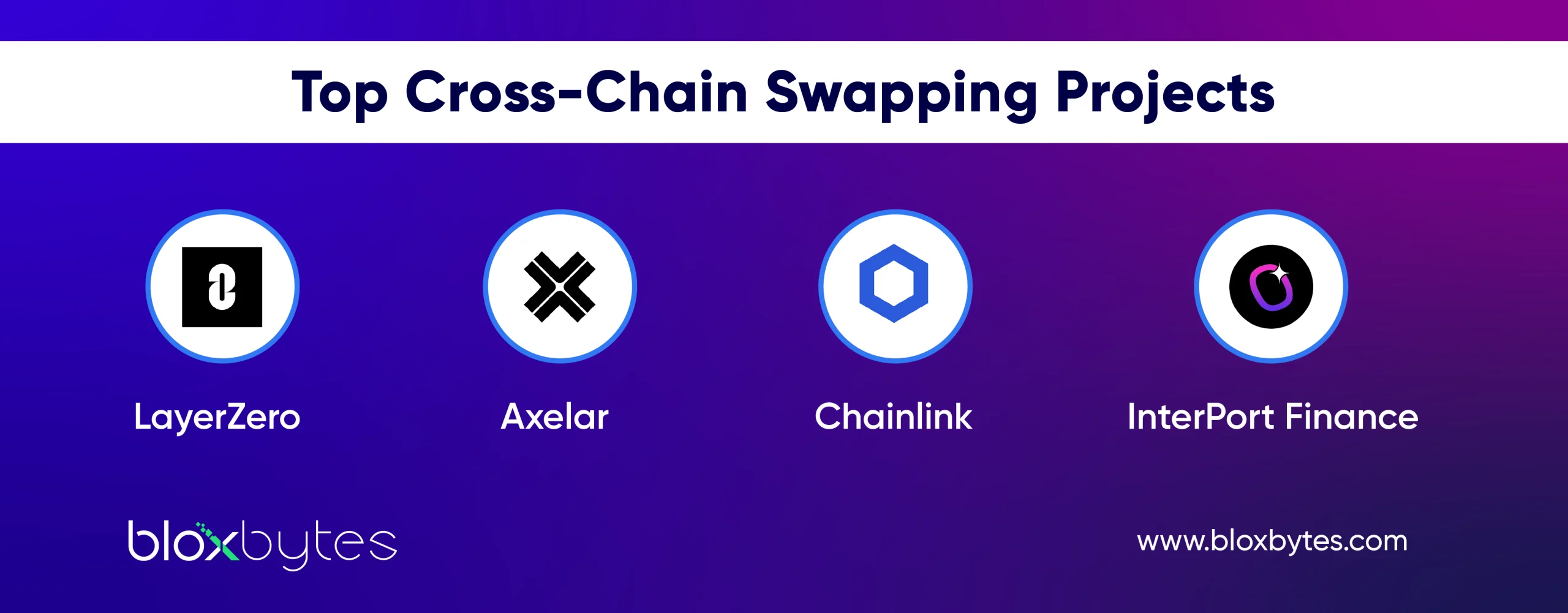 Cross Chain Swaps 