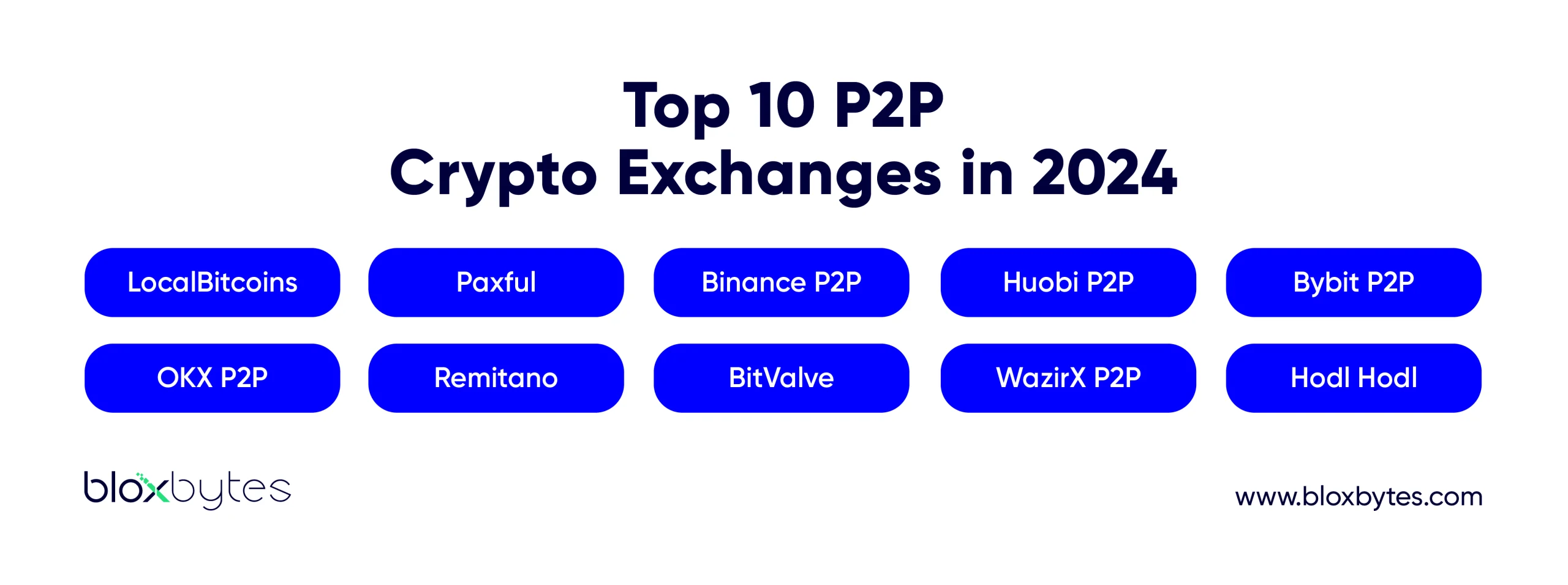P2P Crypto Exchanges
