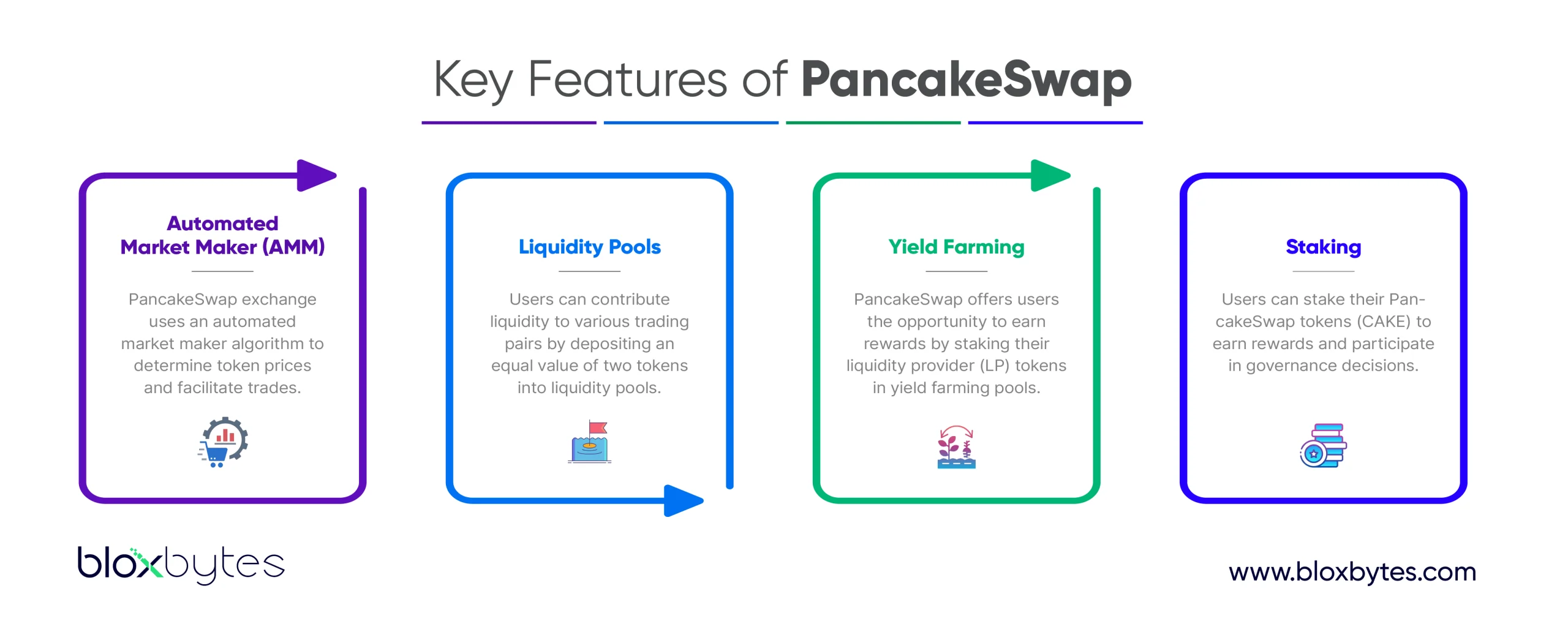 PancakeSwap Exchange