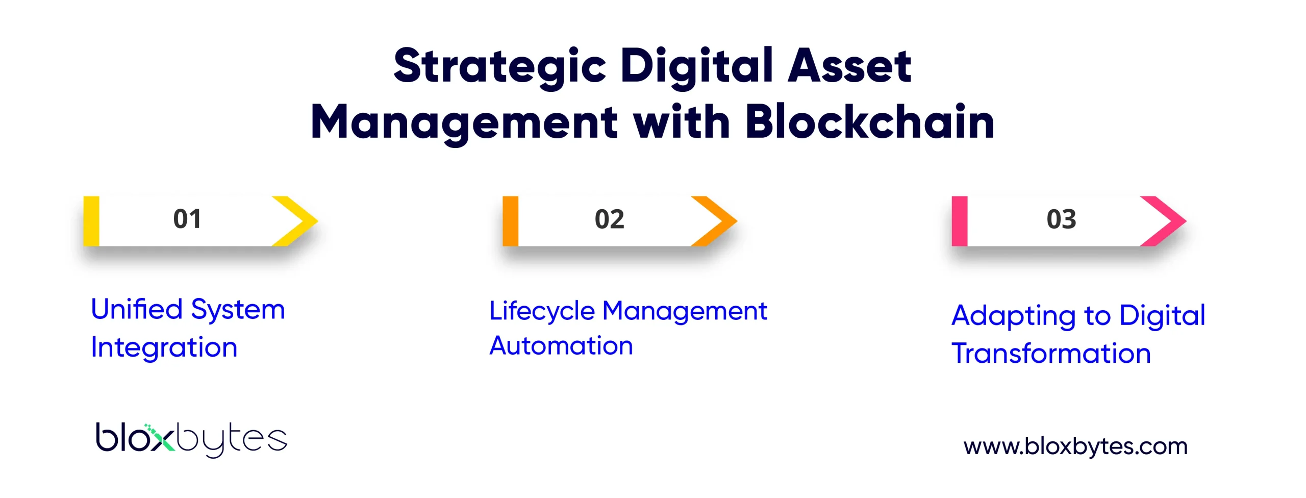 asset management on blockchain 