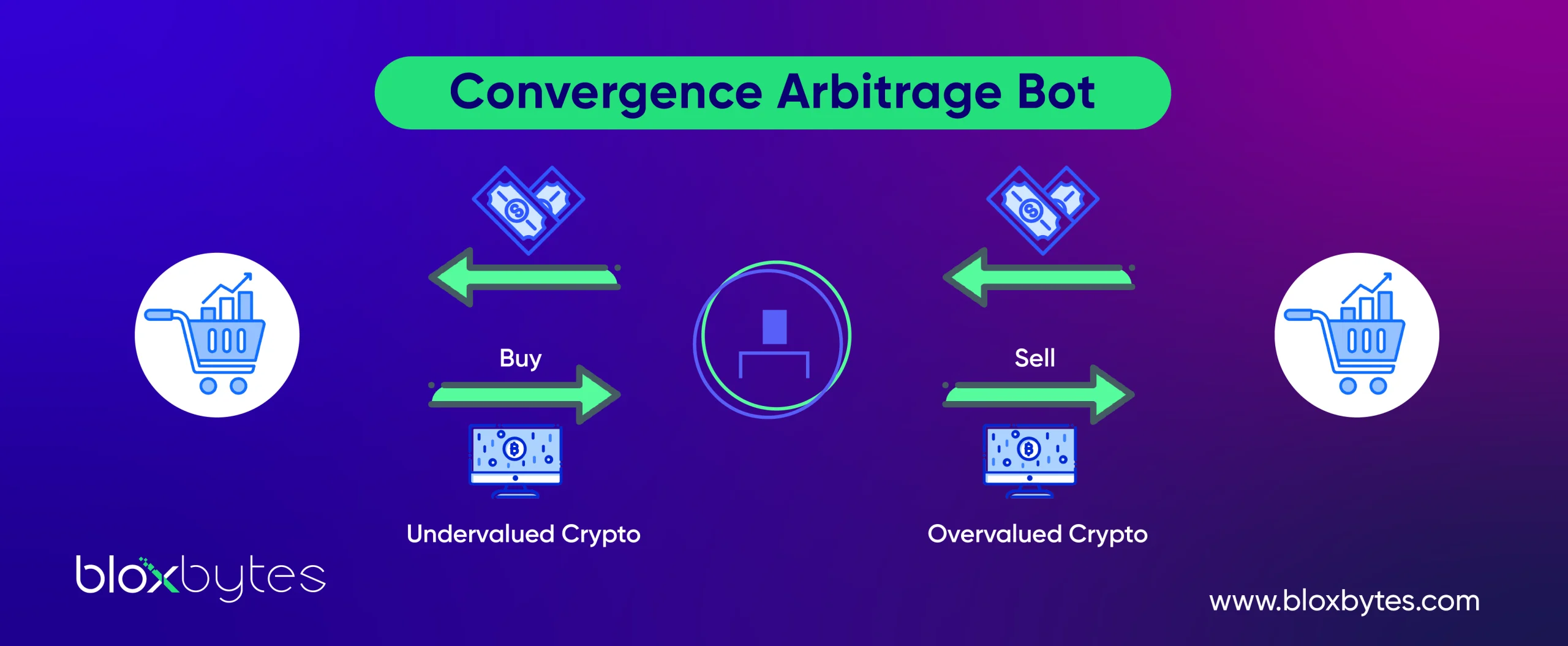 crypto arbitrage bot