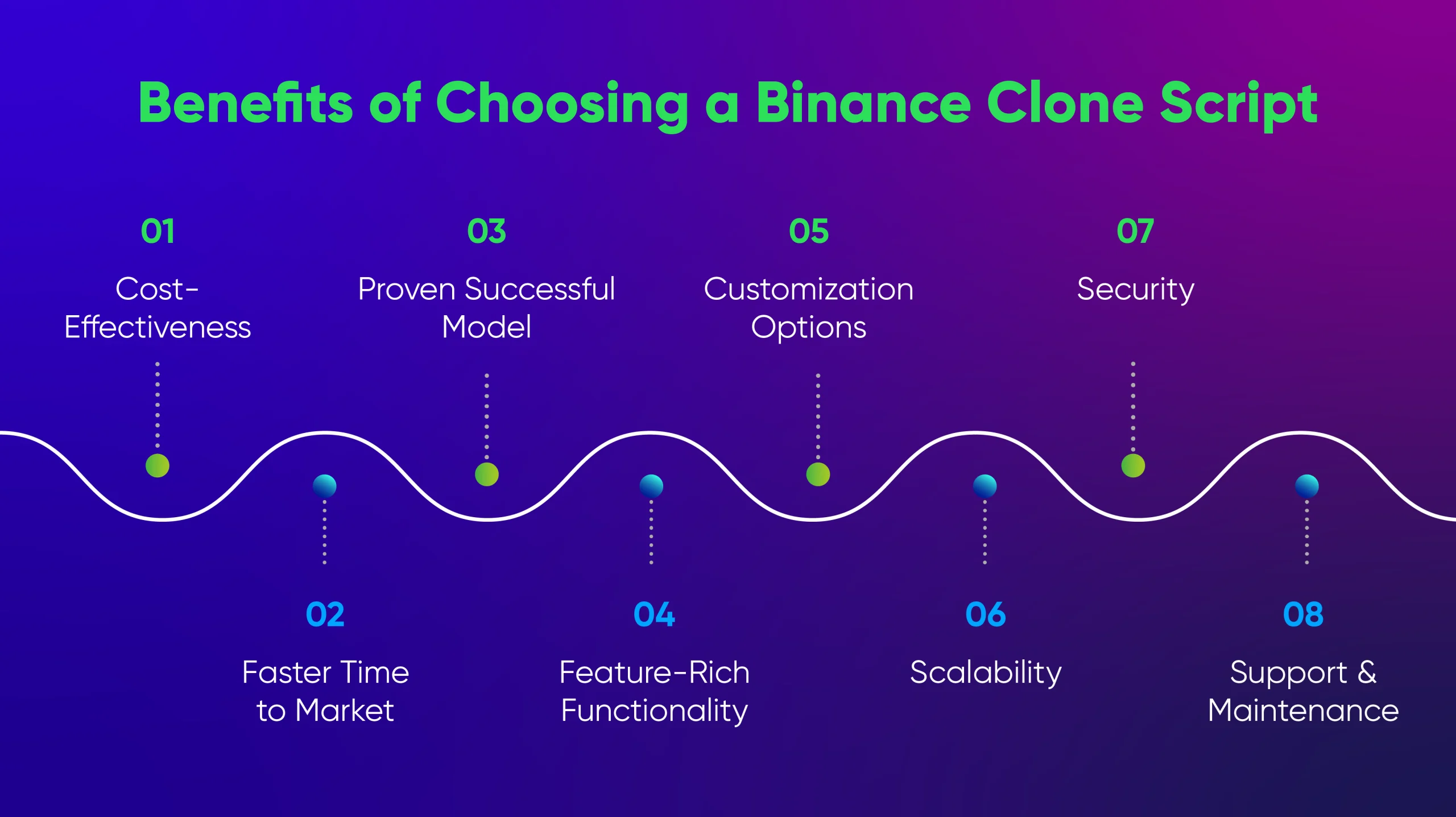 Binance Clone Script