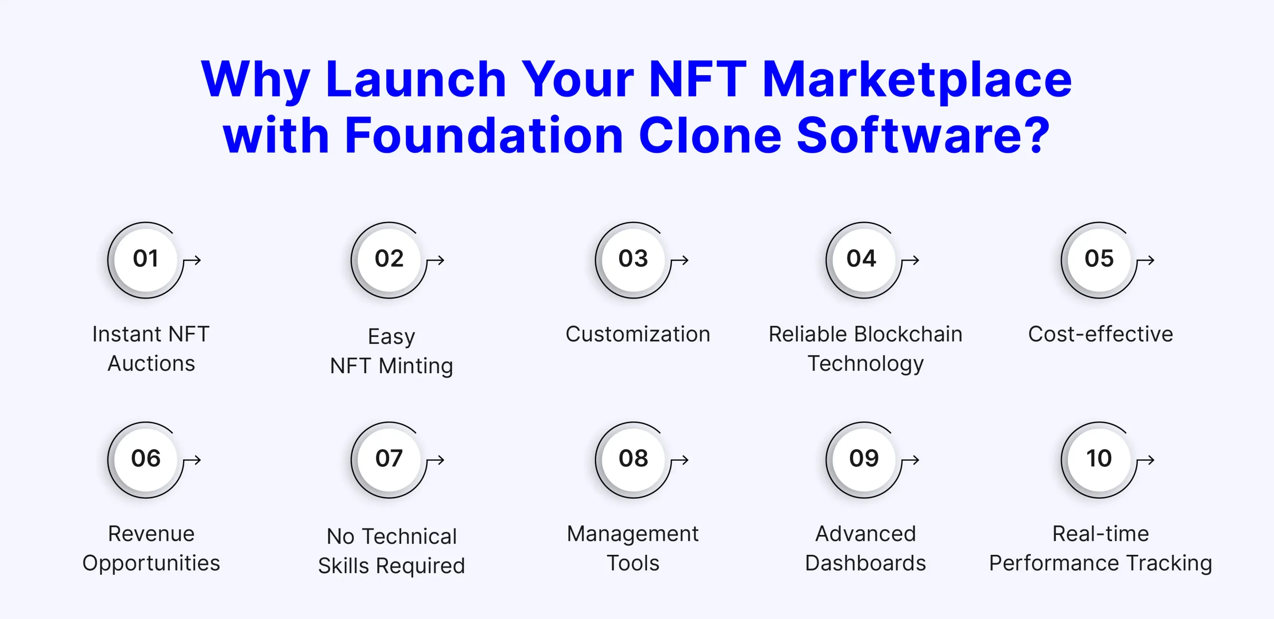 Foundation Clone Software