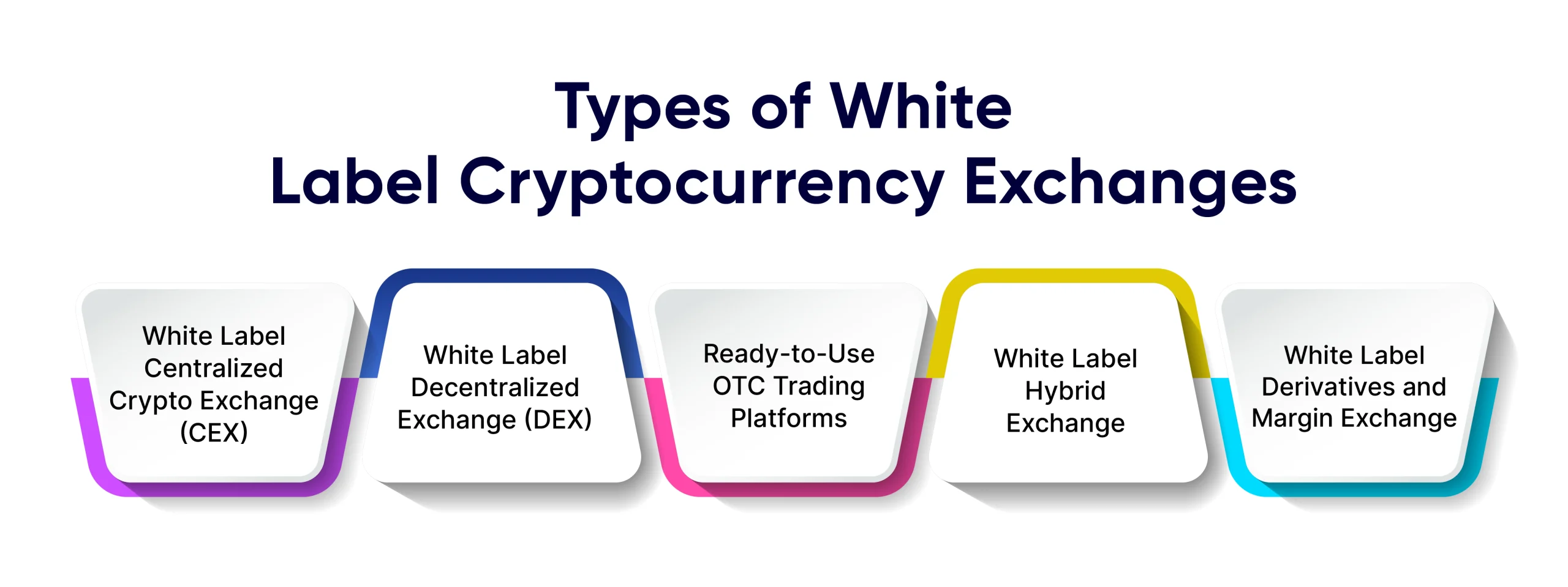 White Label Crypto Exchanges