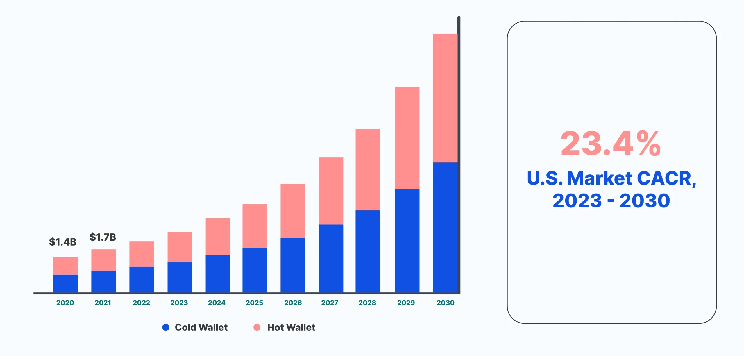 How to Create a Cryptocurrency Wallet