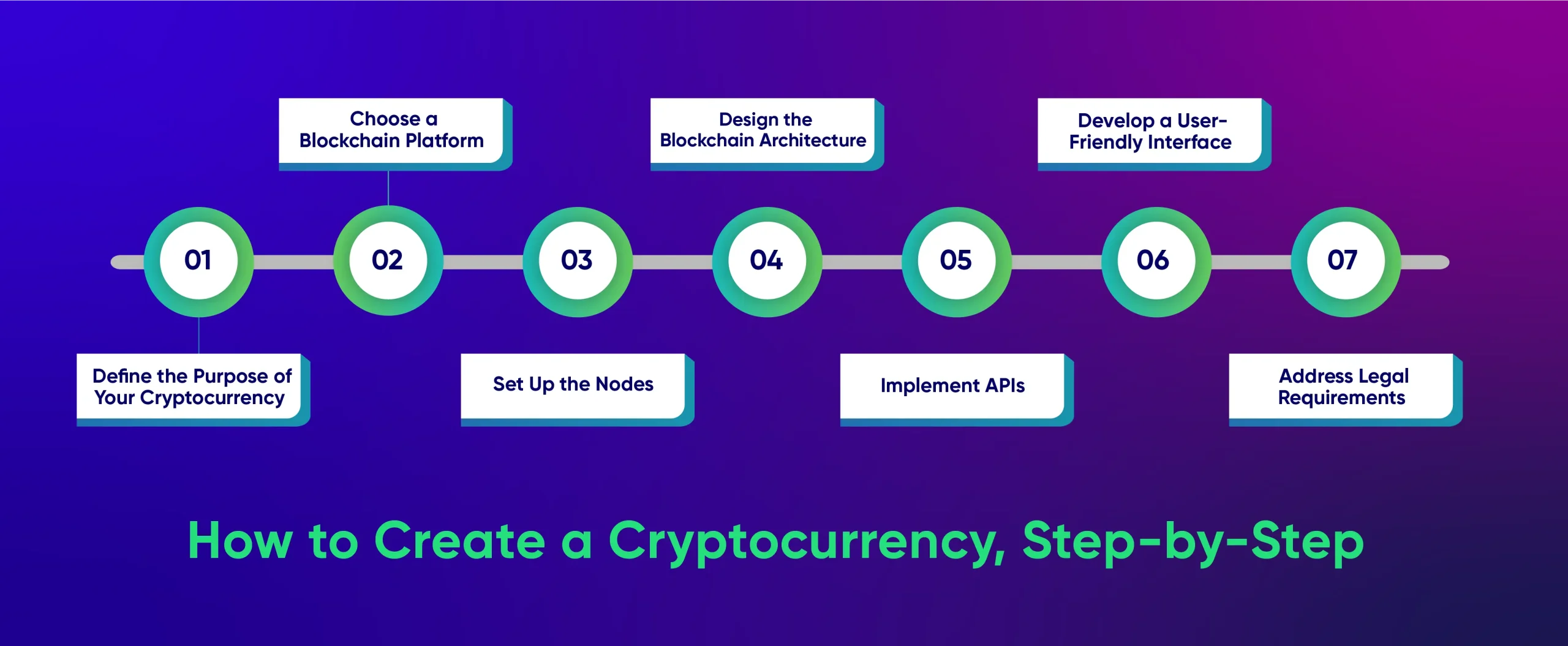 How to create a Cryptocurrency