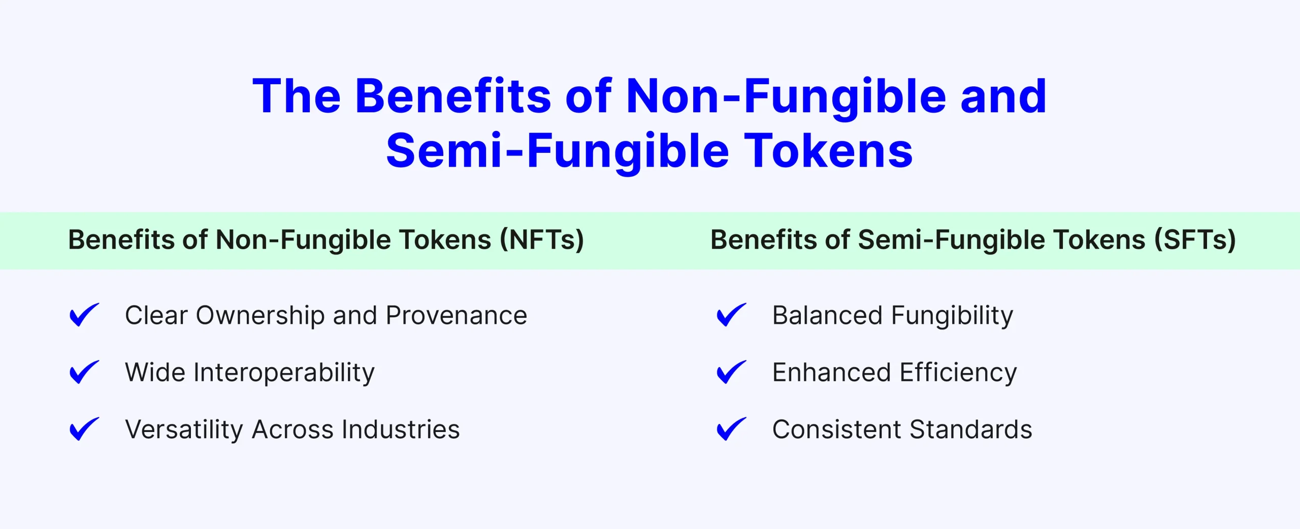 NFT vs SFT