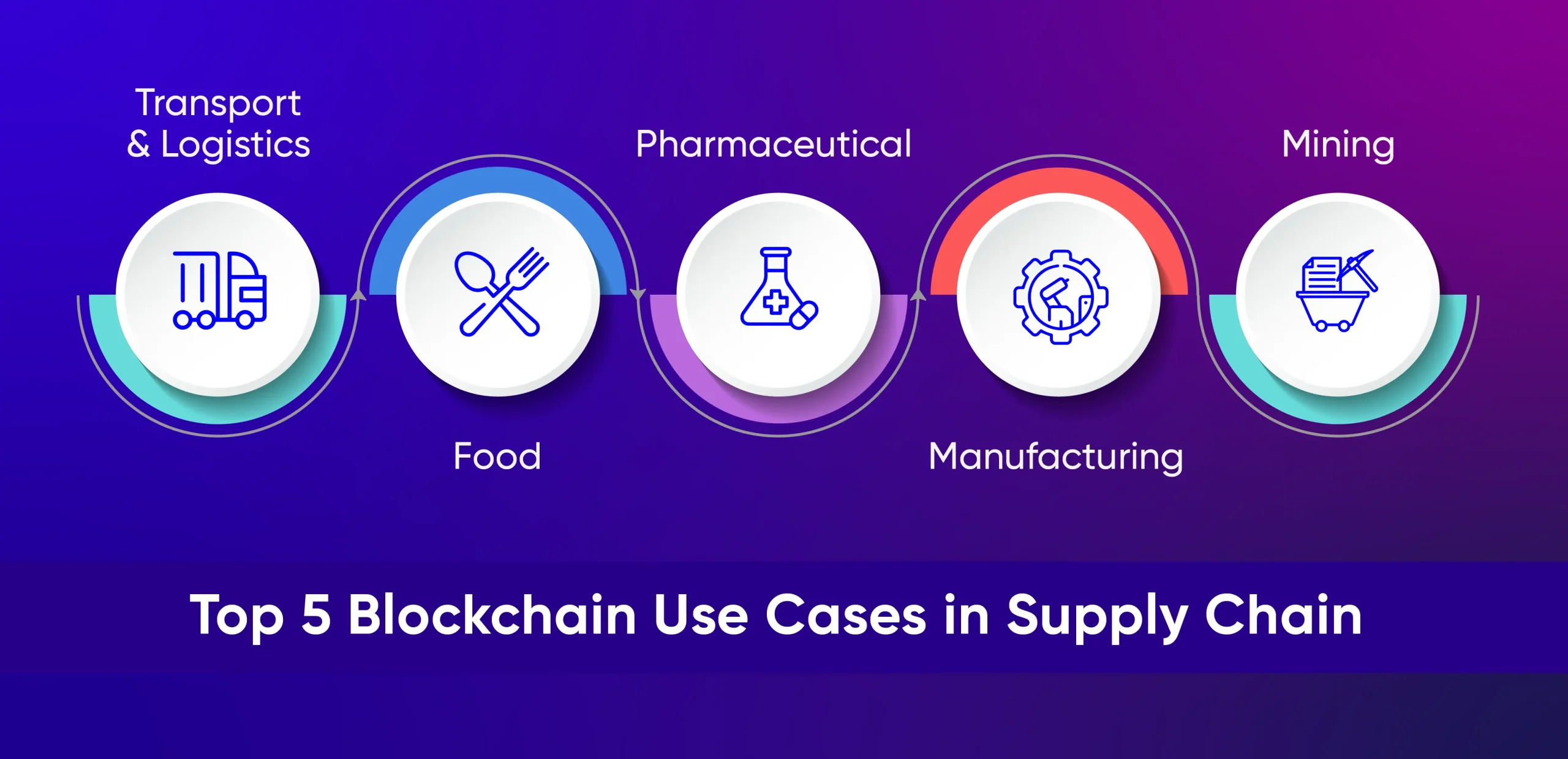 Blockchain in Supply Chain Management