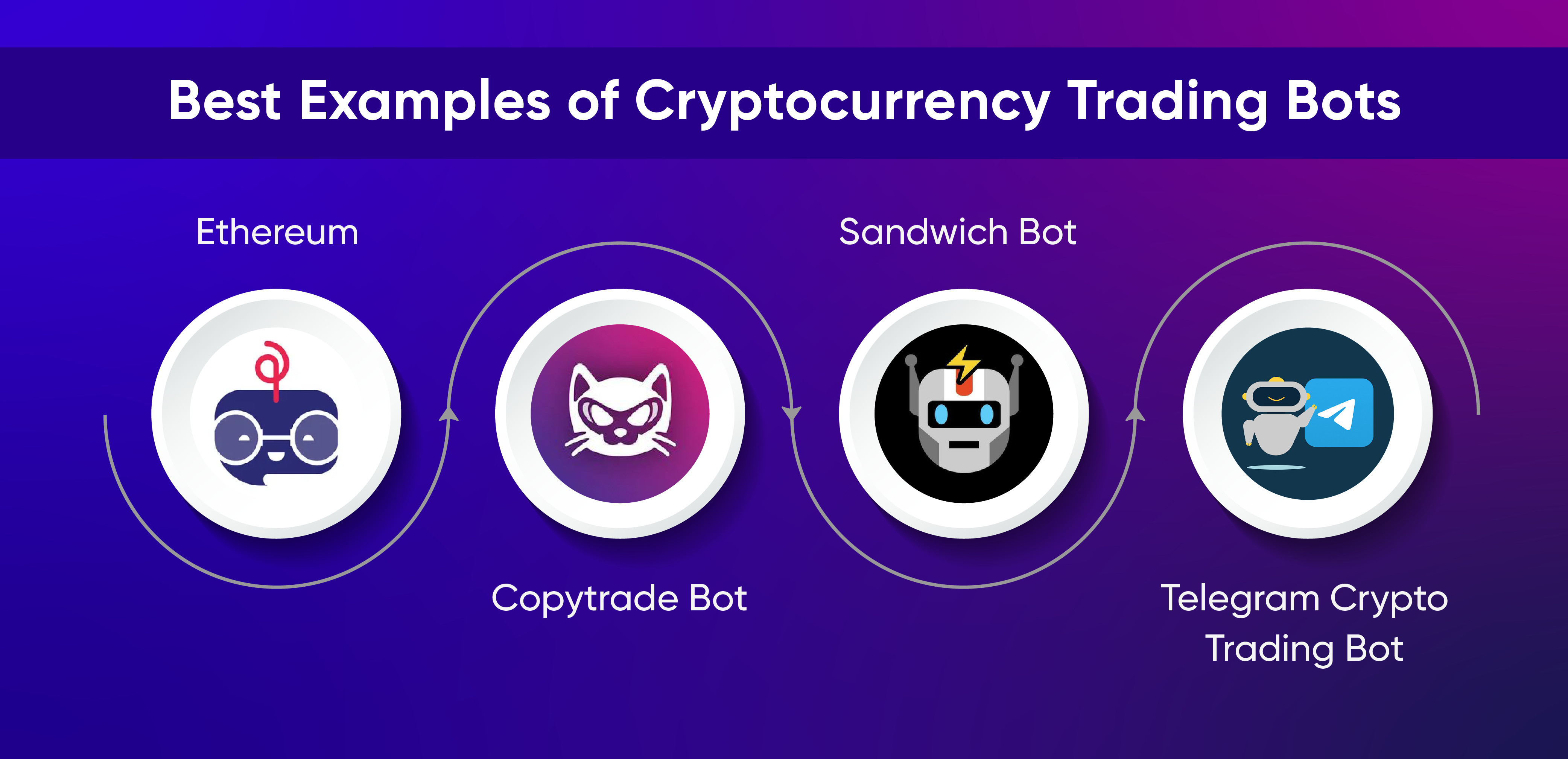 Crypto Trading Bot