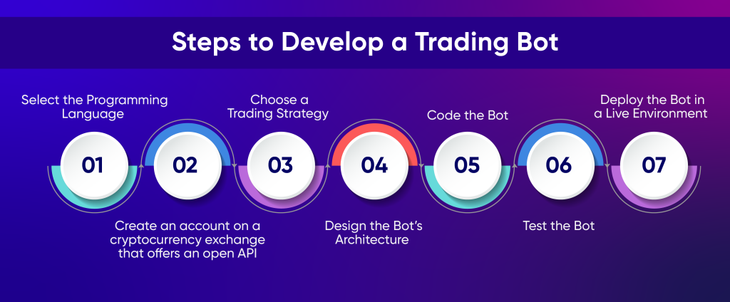How to Build a Crypto Trading Bot: Step-by-Step Guide