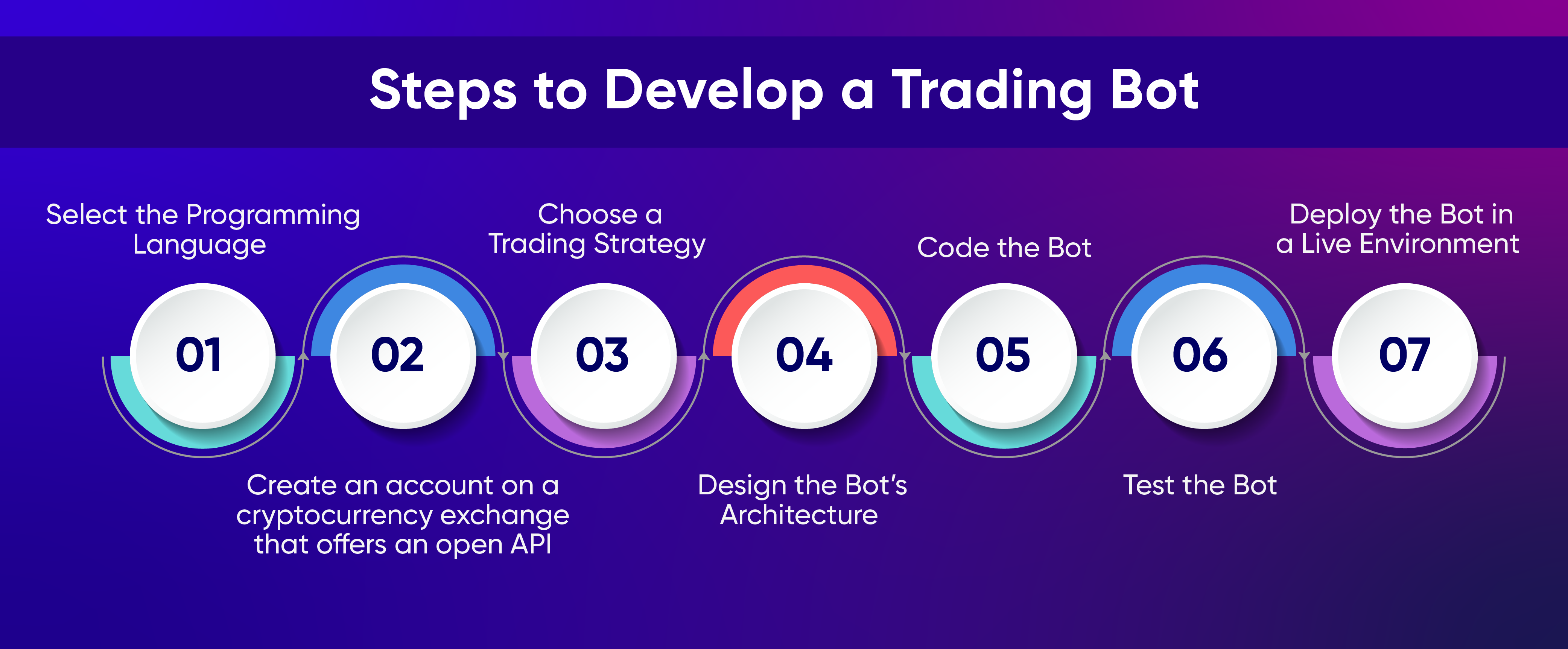 Crypto Trading Bot