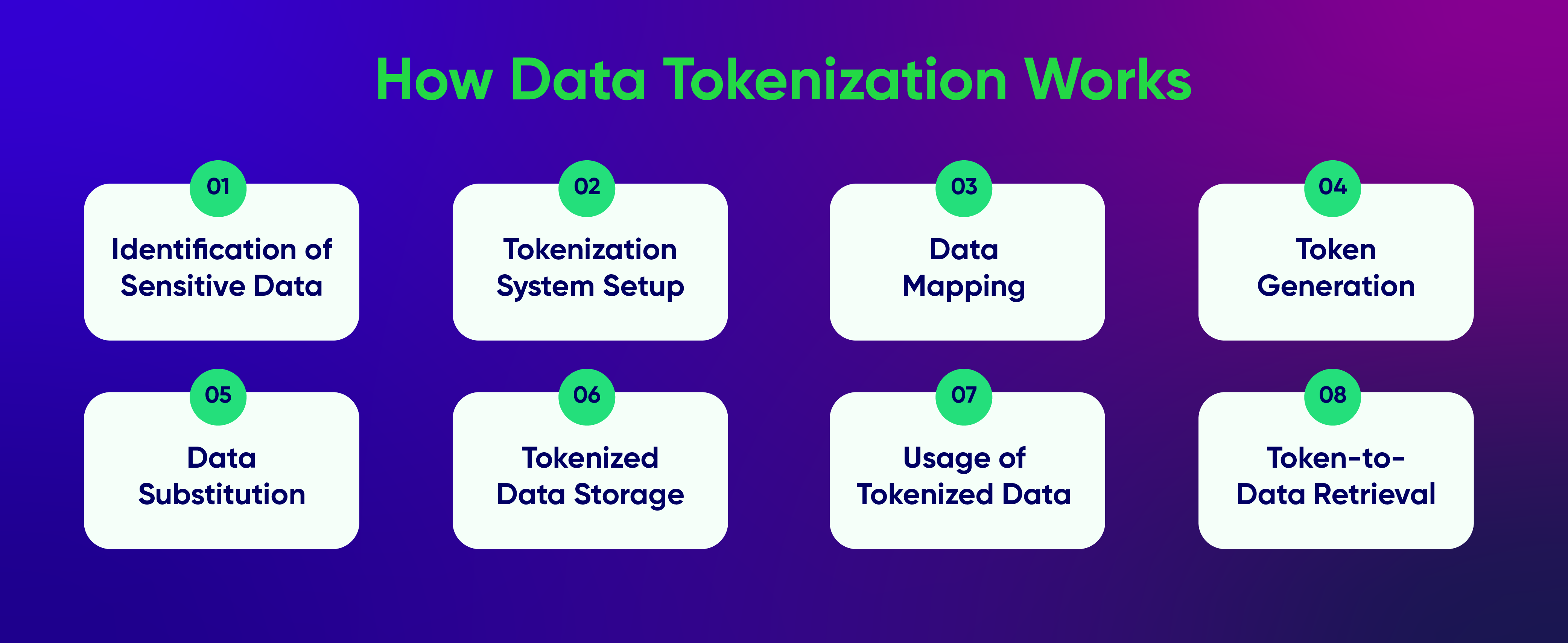 Data Tokenization