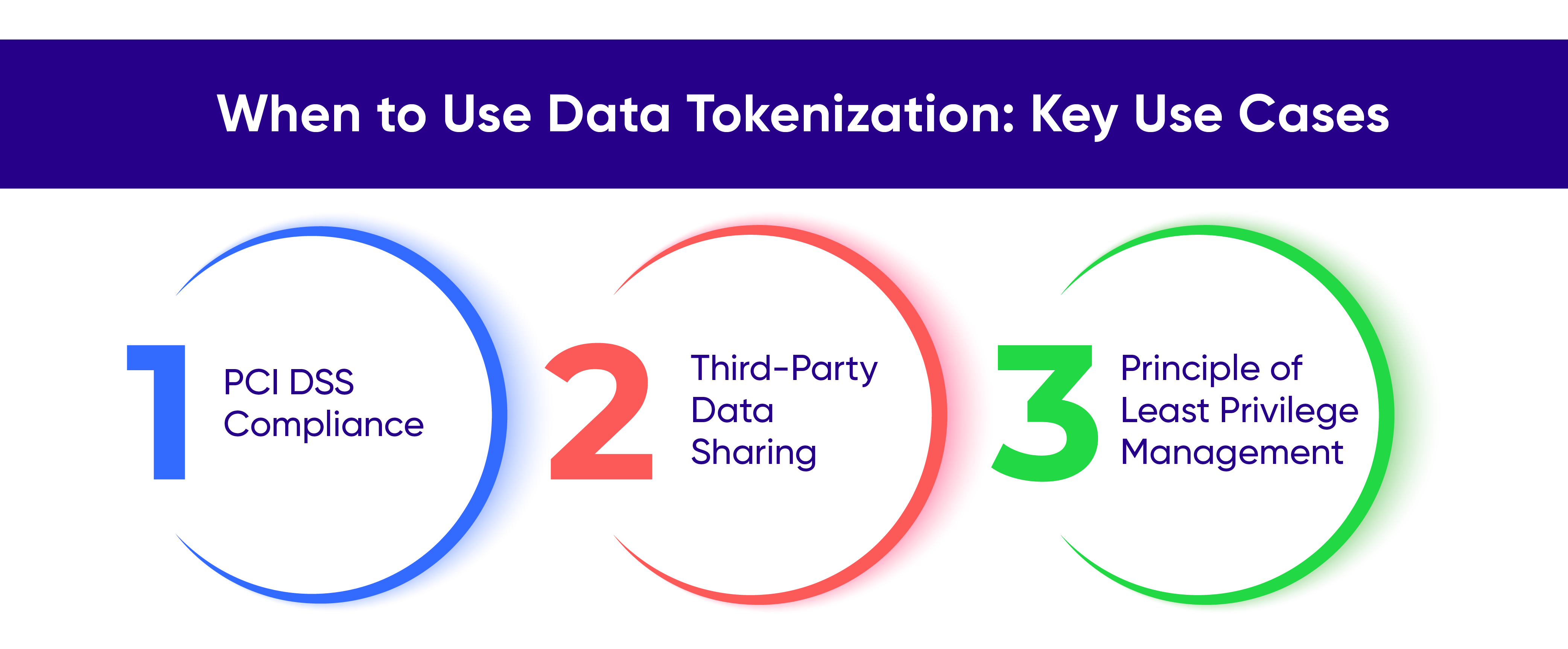 Data Tokenization