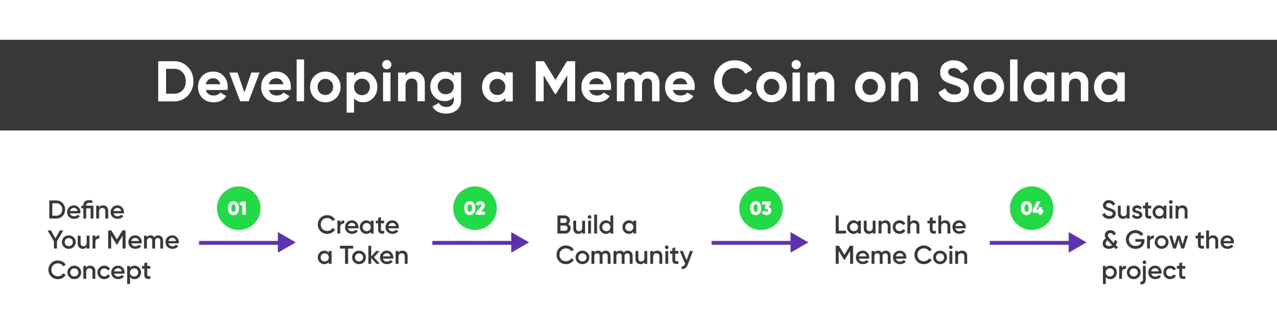 Solana Meme Coins