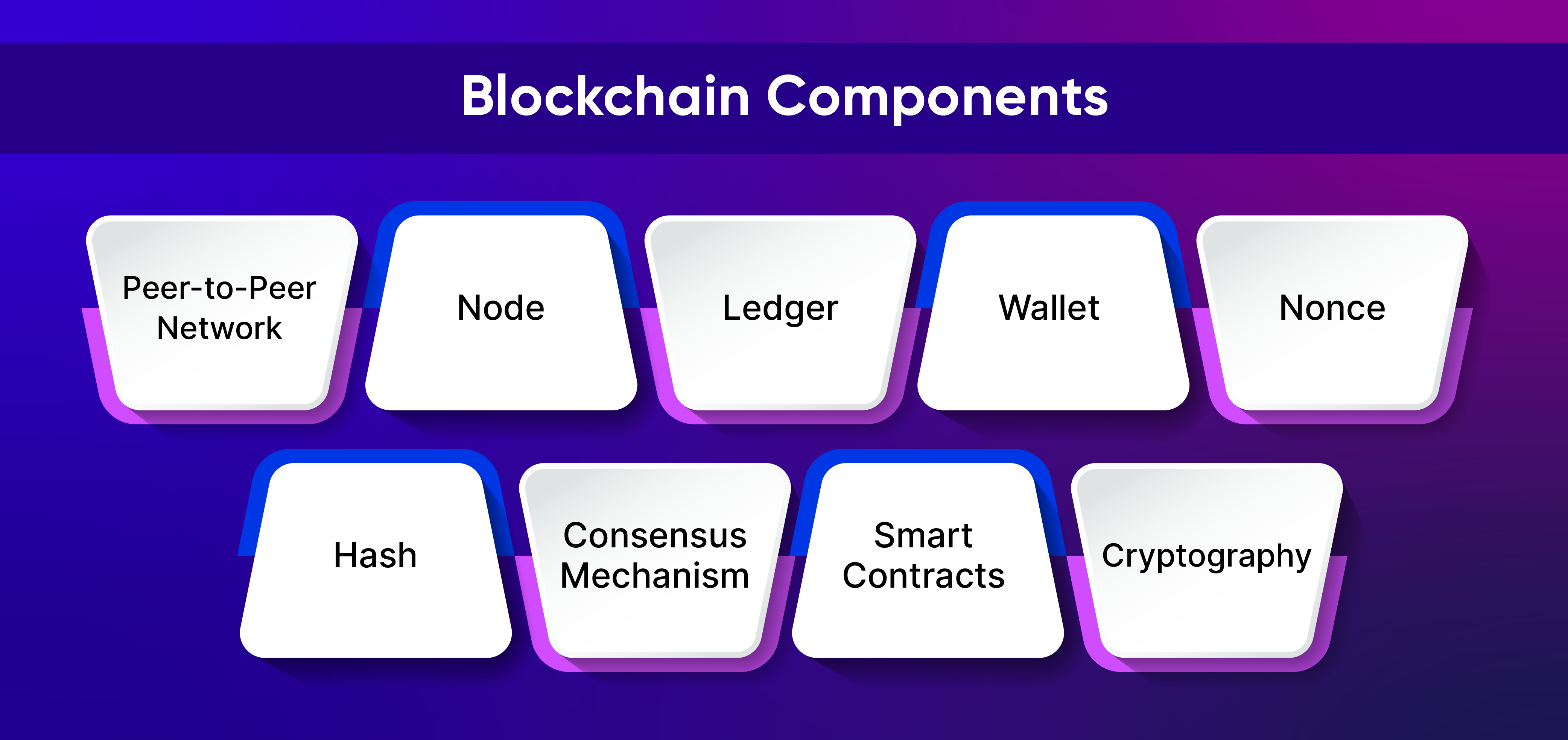 What is Blockchain?