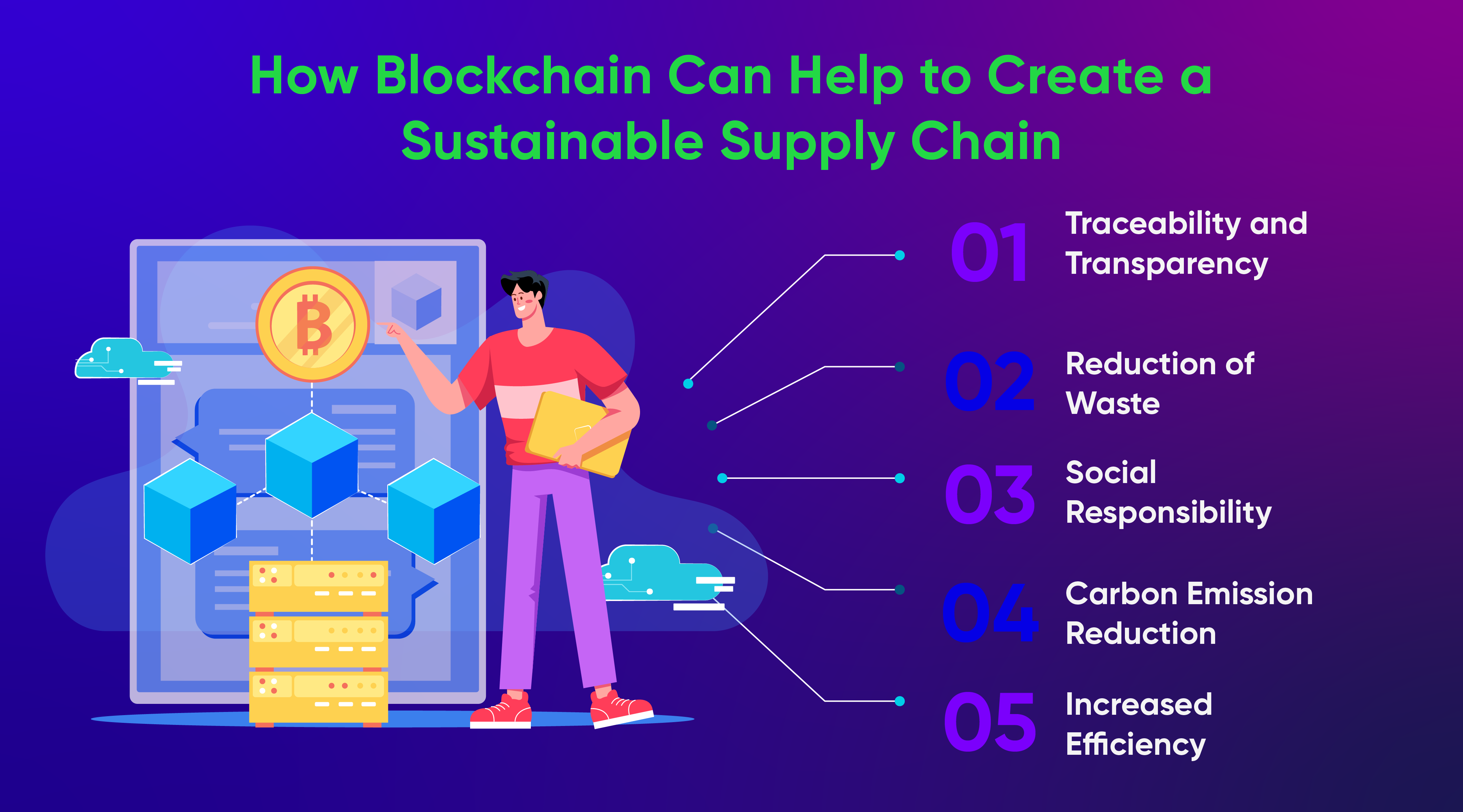 Blockchain Sustainable Supply Chains