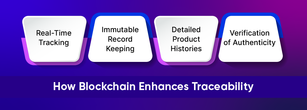 supply chain traceability