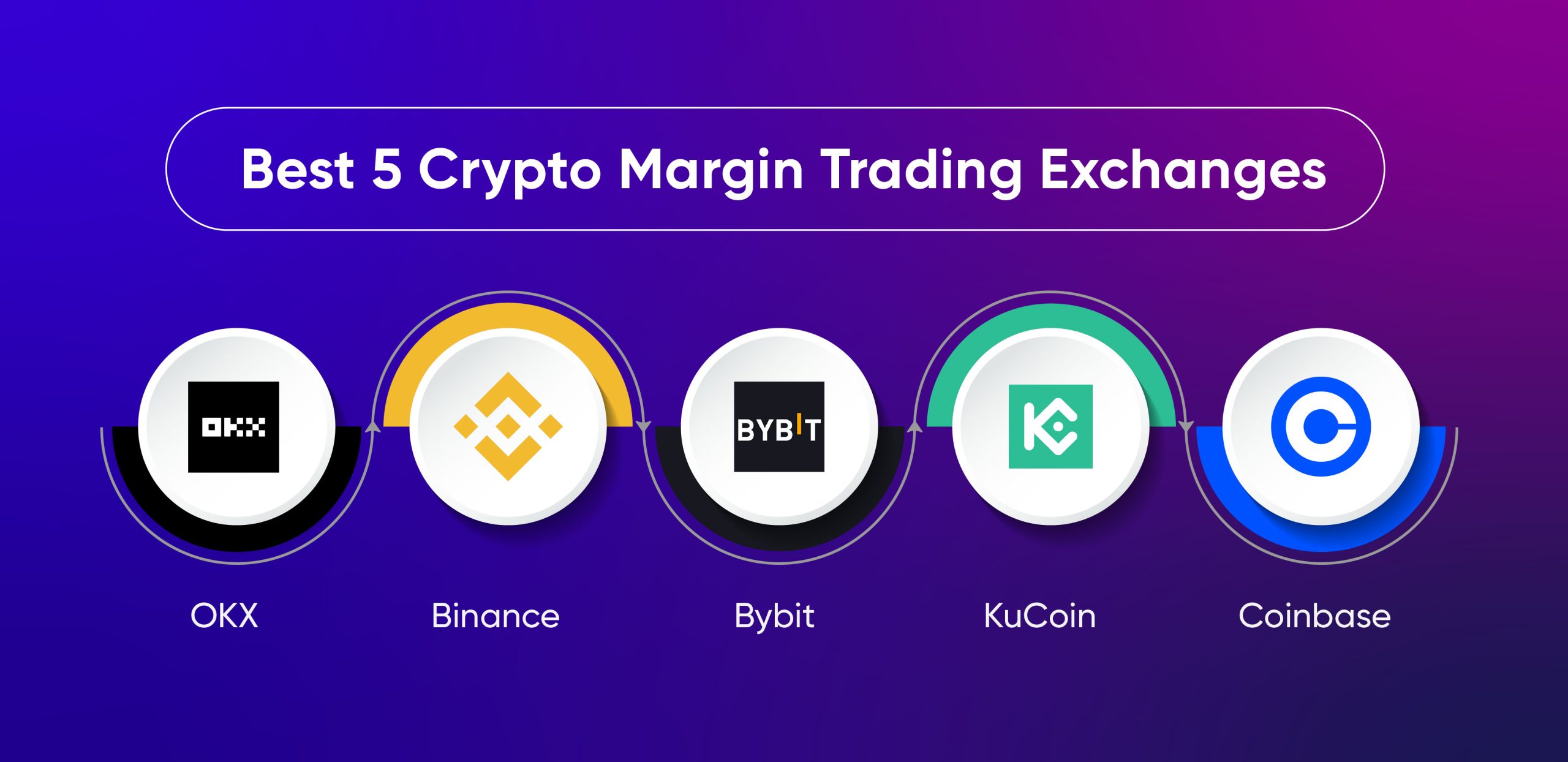 crypto margin trading