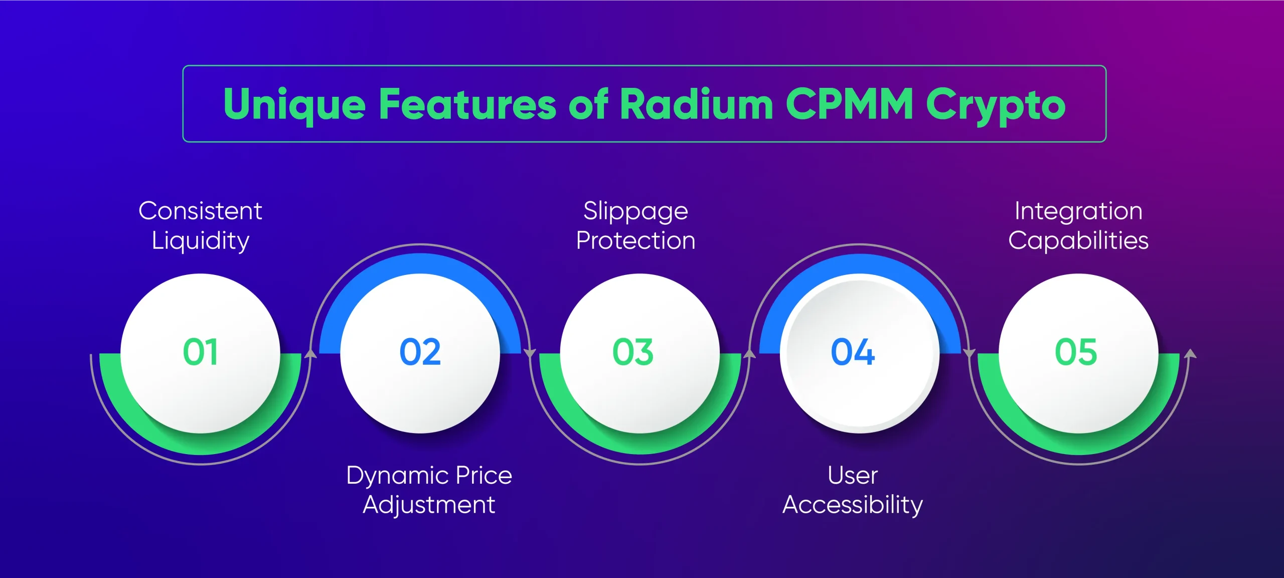 Difference Between Radium and Radium CPMM Crypto