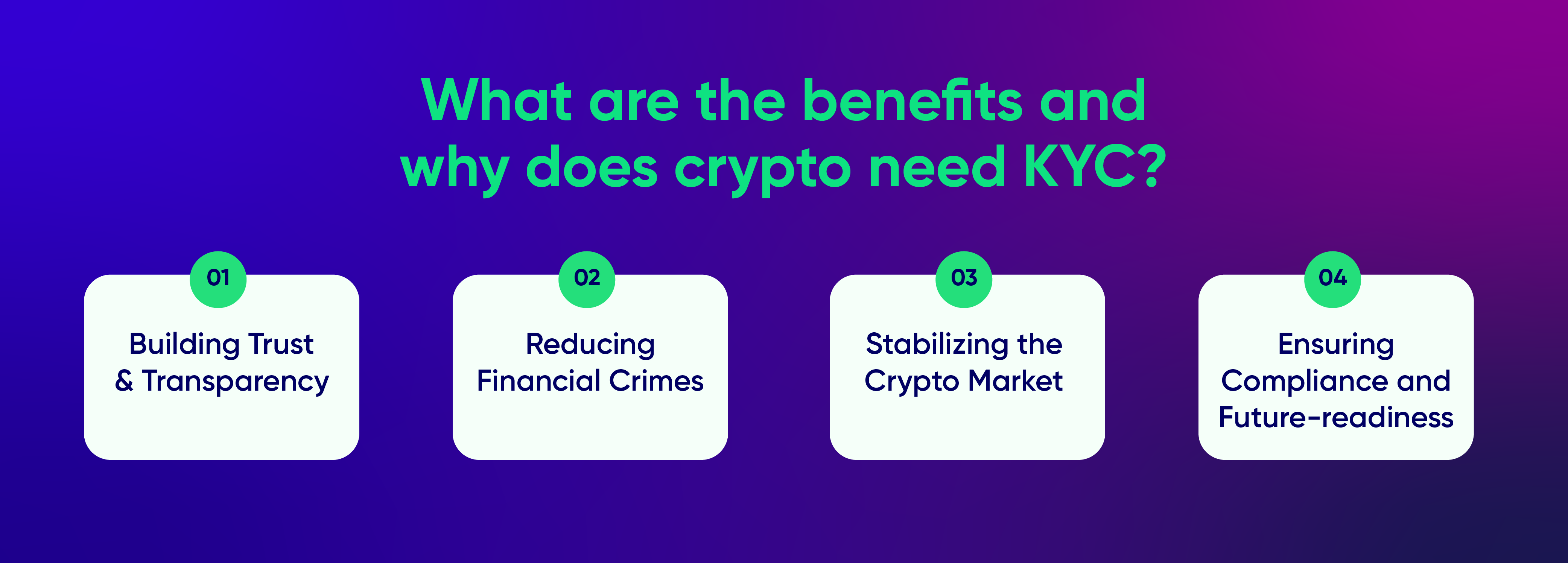 KYC for Crypto