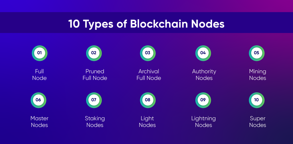 Blockchain Nodes: What They Are and How They Work