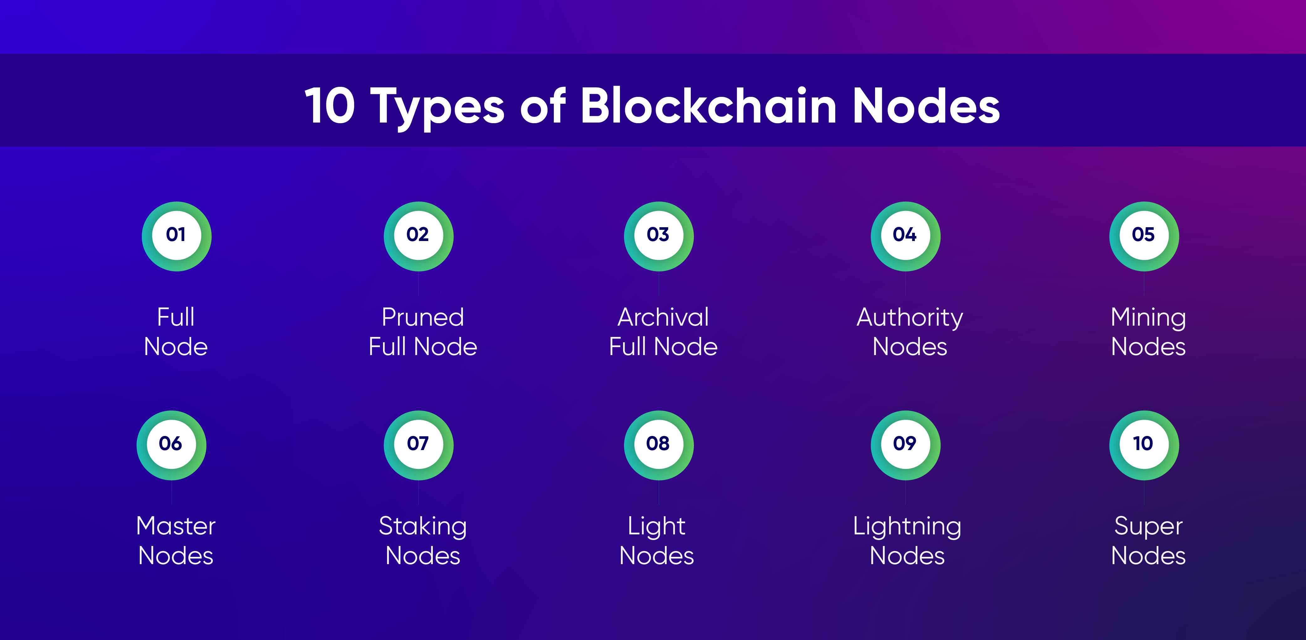 Blockchain Nodes