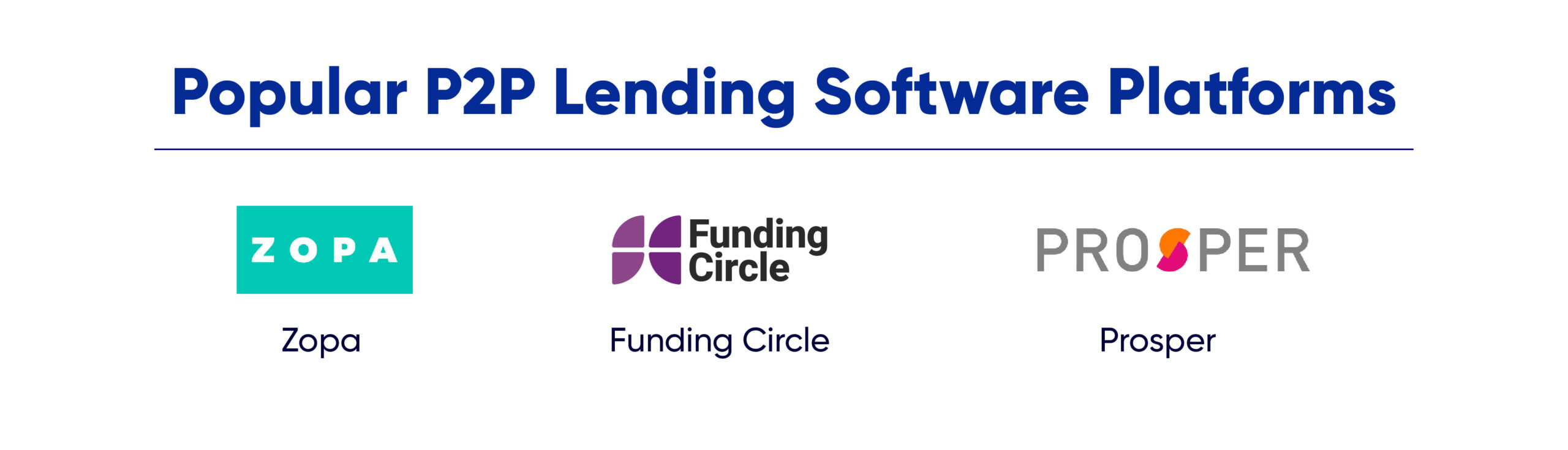 P2P Lending Software