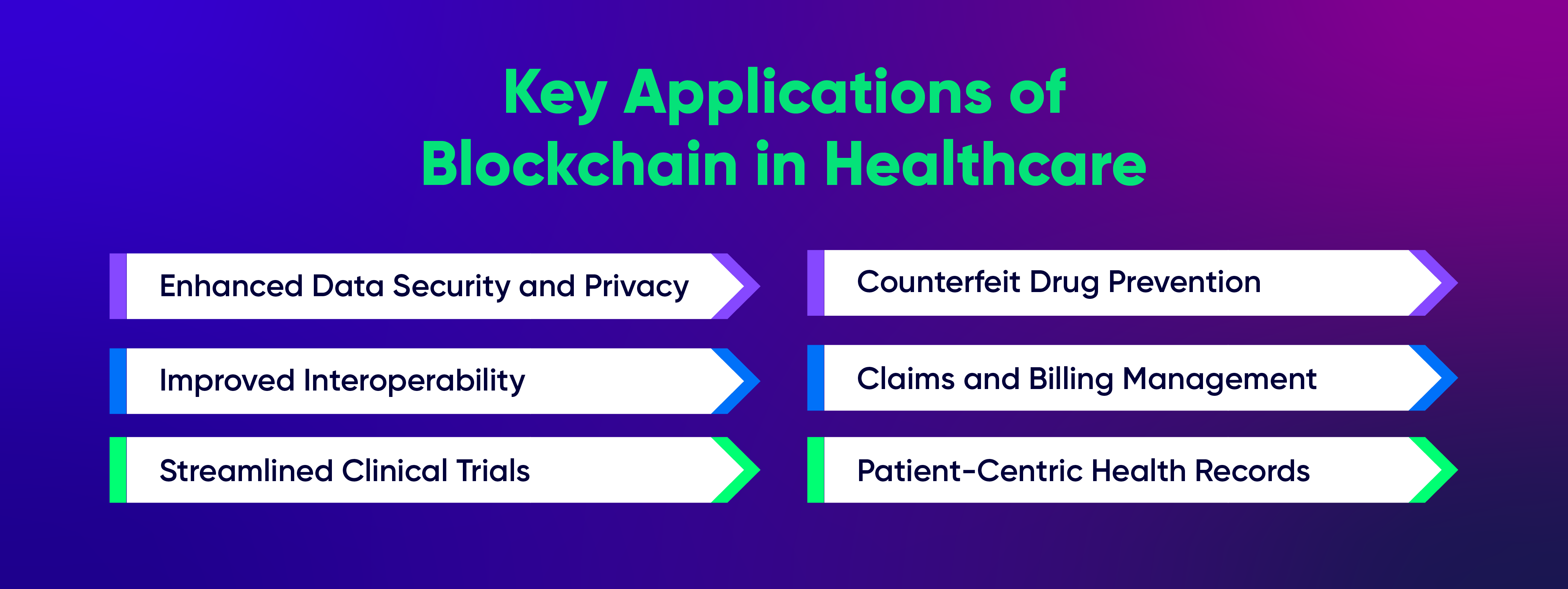 Blockchain Applications in Healthcare