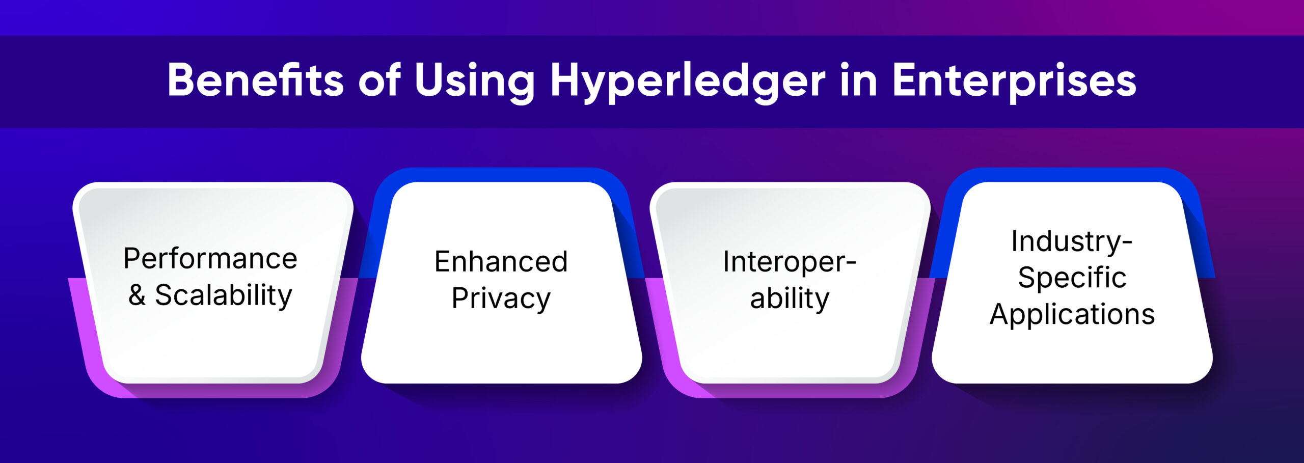 Hyperledger for Enterprise Blockchain Solutions